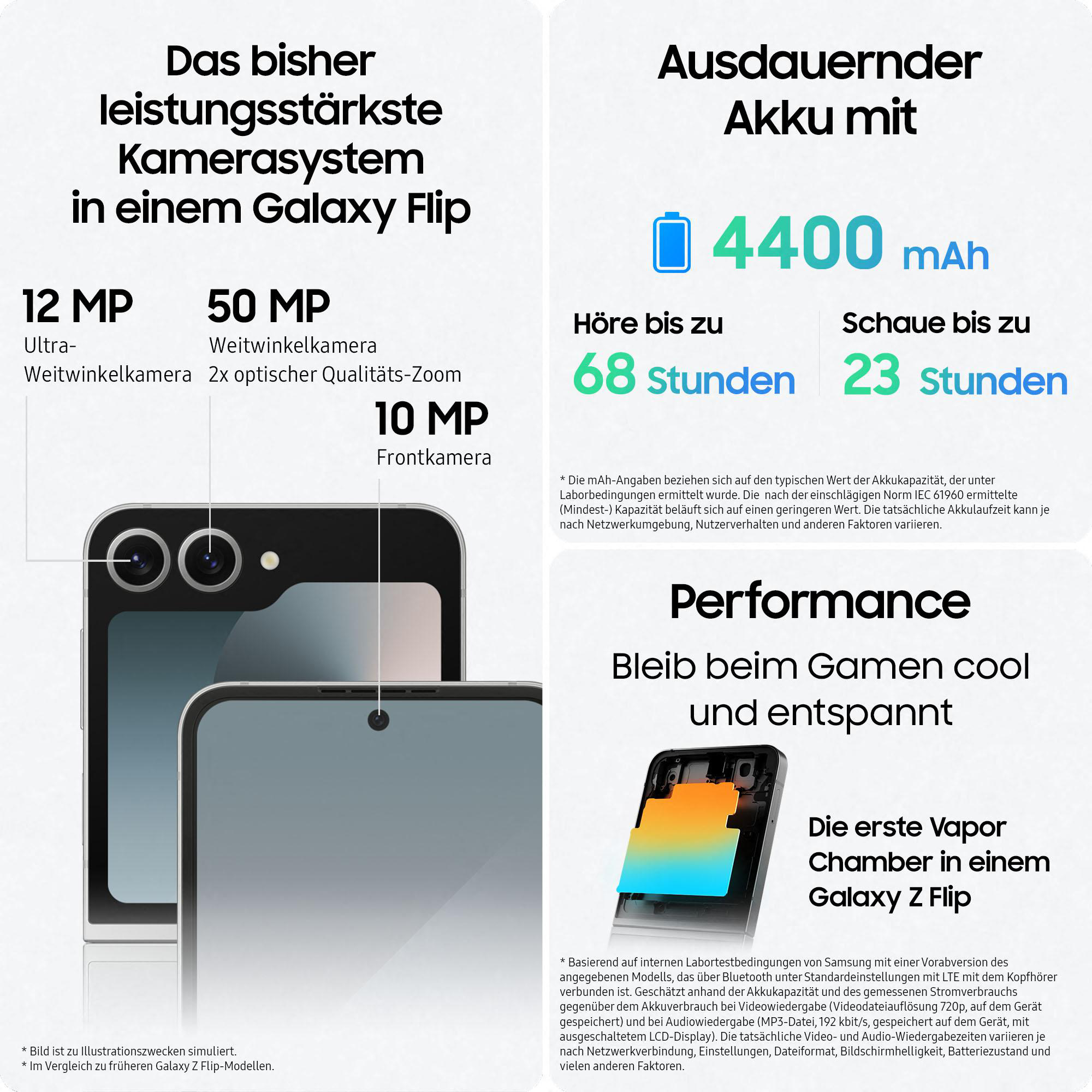 Werbebild mit Text und Grafiken zum Samsung Galaxy Flip-Telefon, detailliert Funktionen und Akkulaufzeit.