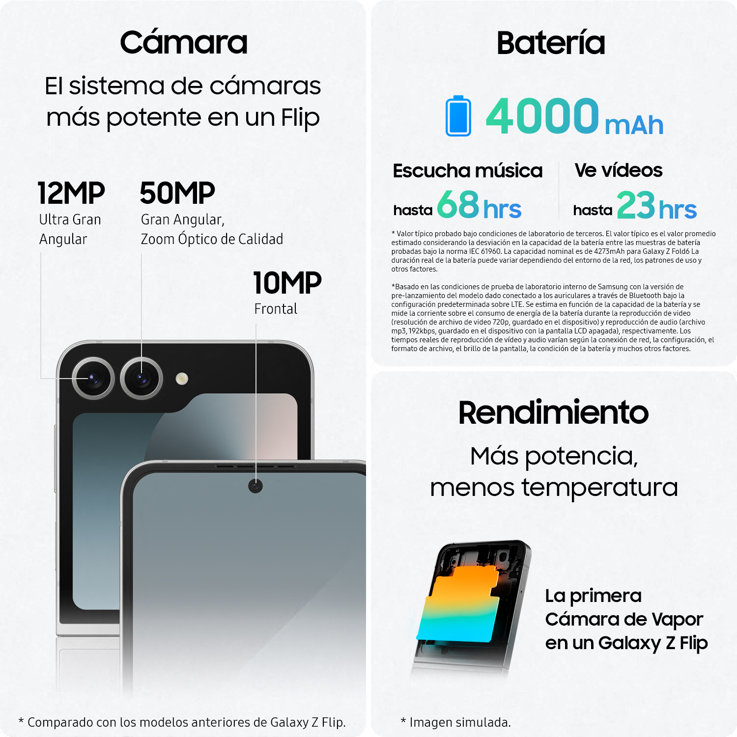 Infografía de un teléfono con funciones. Detalles de cámaras, batería y rendimiento.