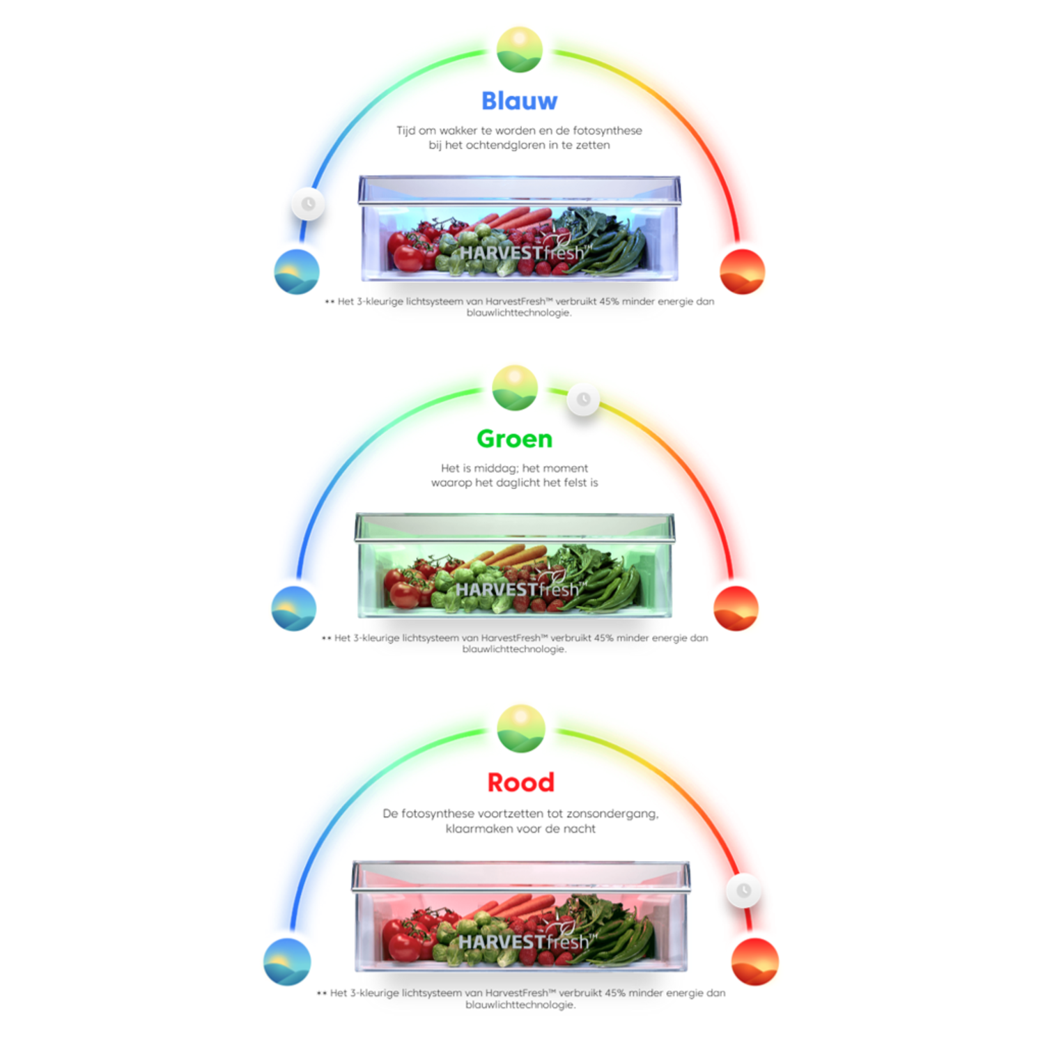 Diagram showing how a fridge compartment changes color.