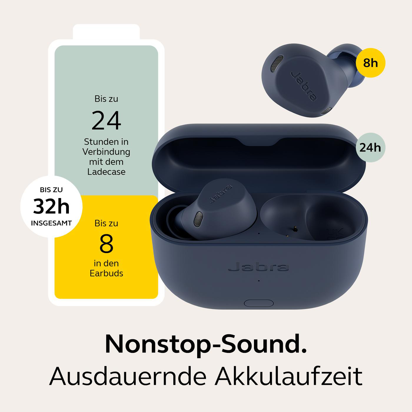 Ohrhörer und Ladecase in Blau, die Akkulaufzeit und zusätzliche Informationen zeigen.