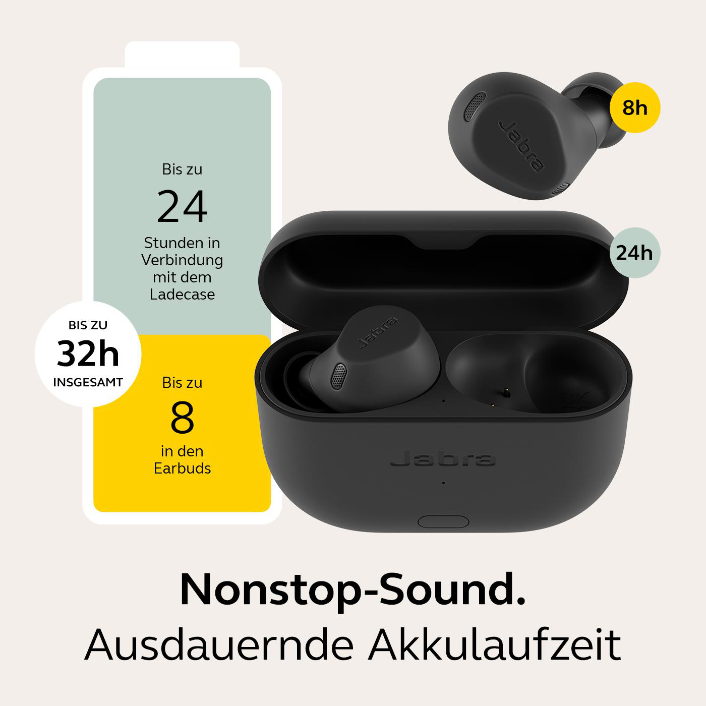 Schwarze Ohrhörer und Ladecase mit Text zur Akkulaufzeit. Weißer Hintergrund.