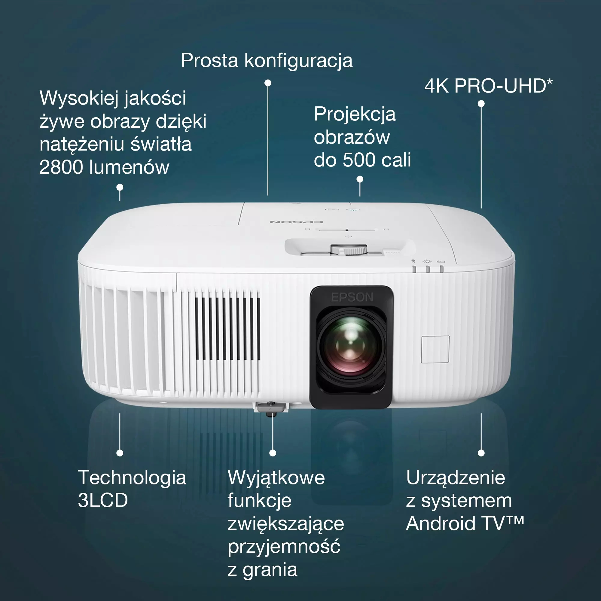 Biały projektor Epson z etykietami i funkcjami oznaczonymi strzałkami. Tekst w języku polskim.