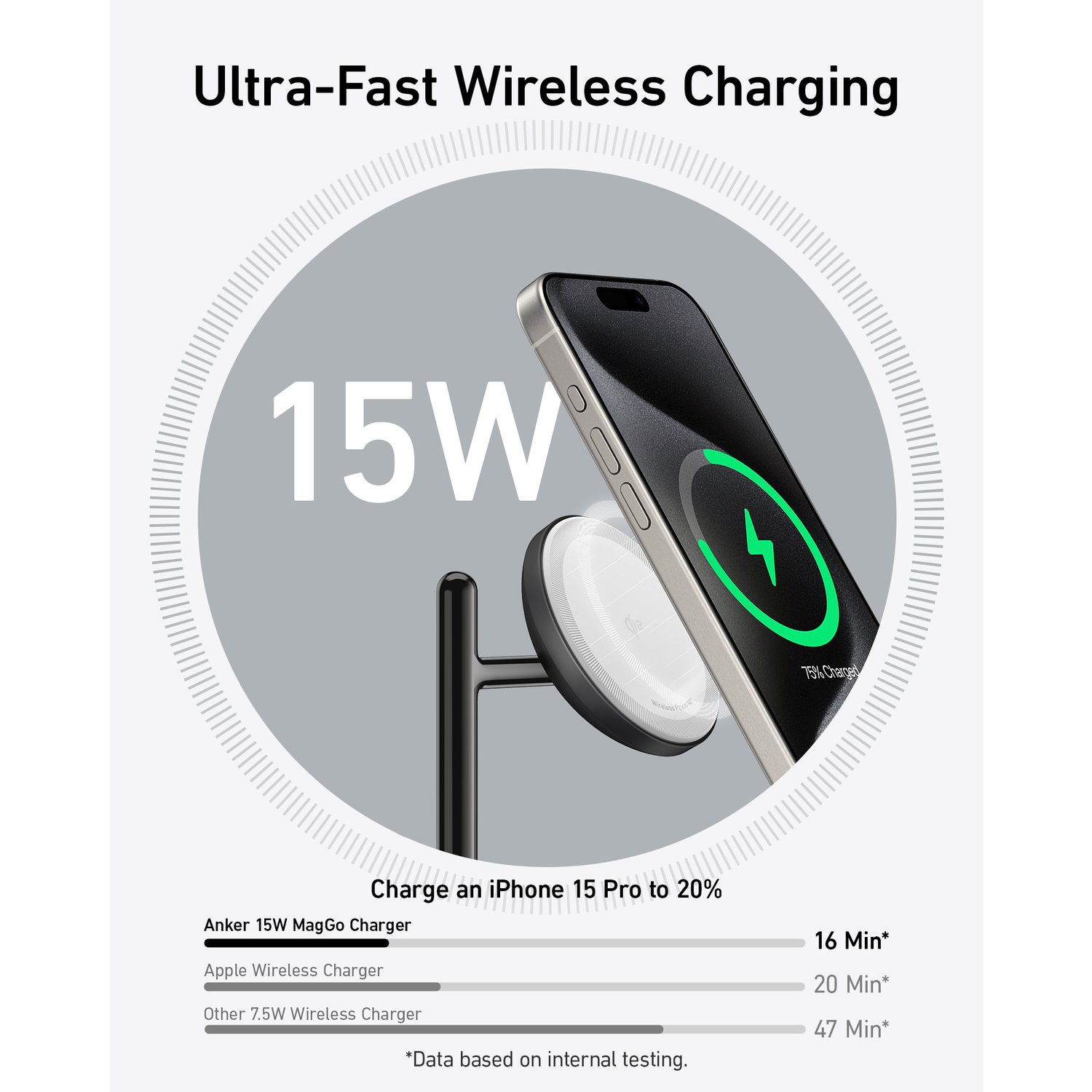 Anker charger with a phone charging, white background.