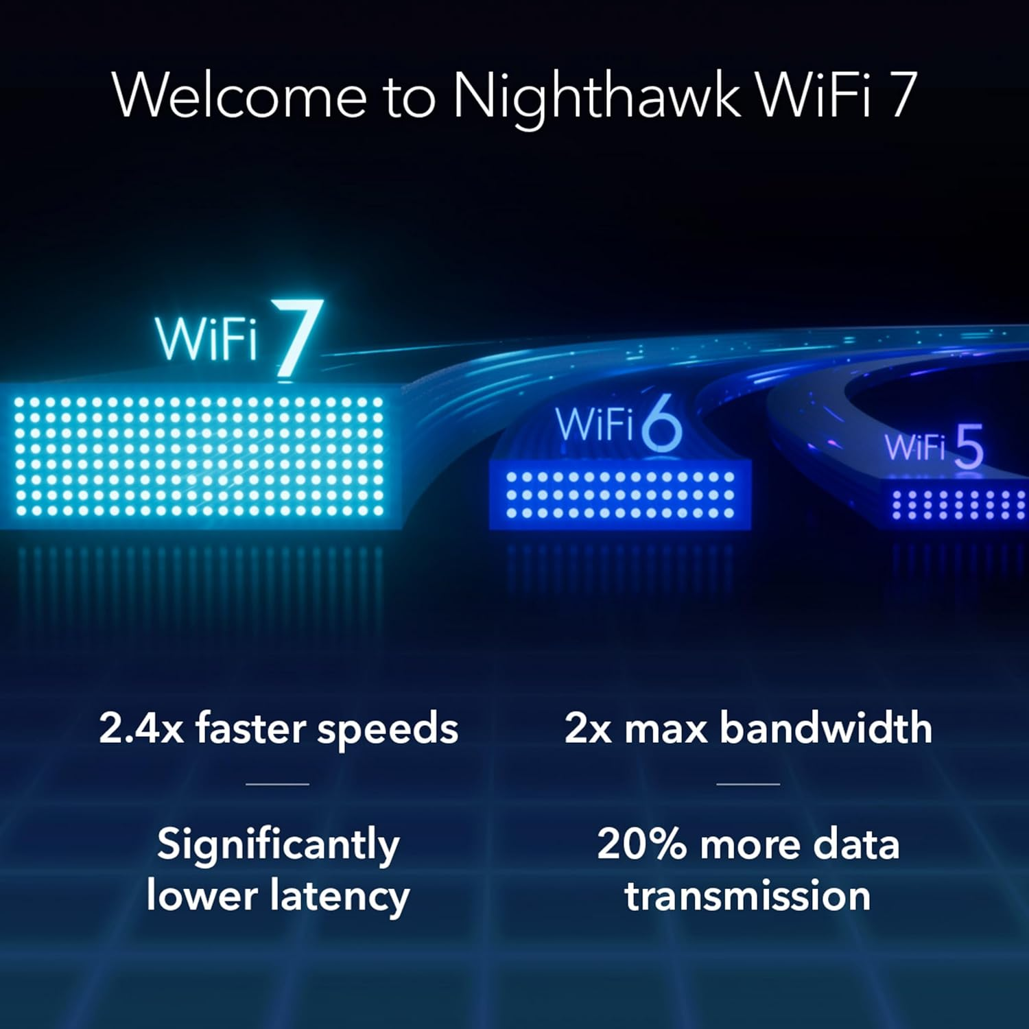 Grafik, die WiFi-Generationen vergleicht und schnellere Geschwindigkeiten, mehr Bandbreite und geringere Latenz für WiFi 7 zeigt.