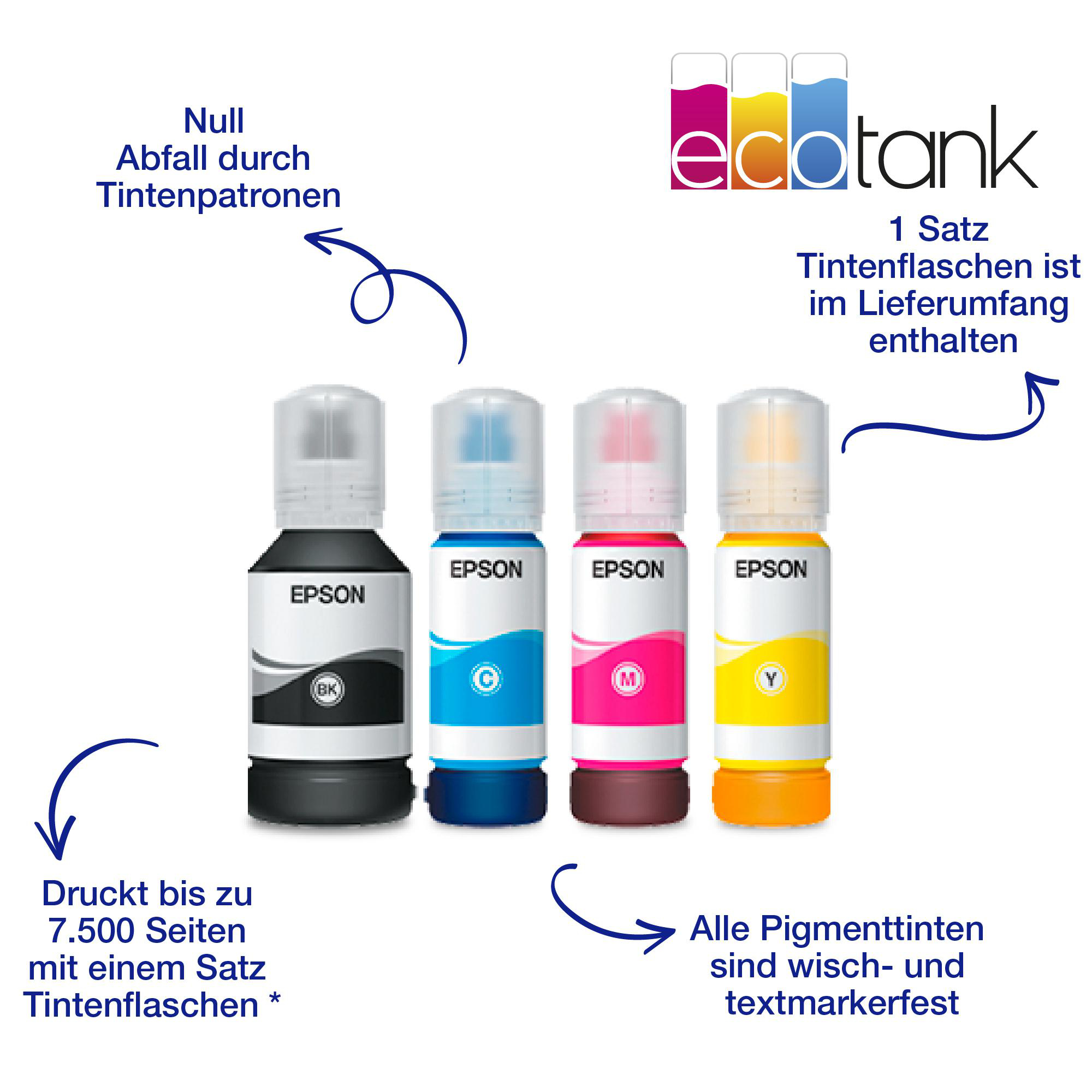 Epson Tintenflaschen. Schwarz, Cyan, Magenta und Gelb. Pfeile zeigen auf Text.