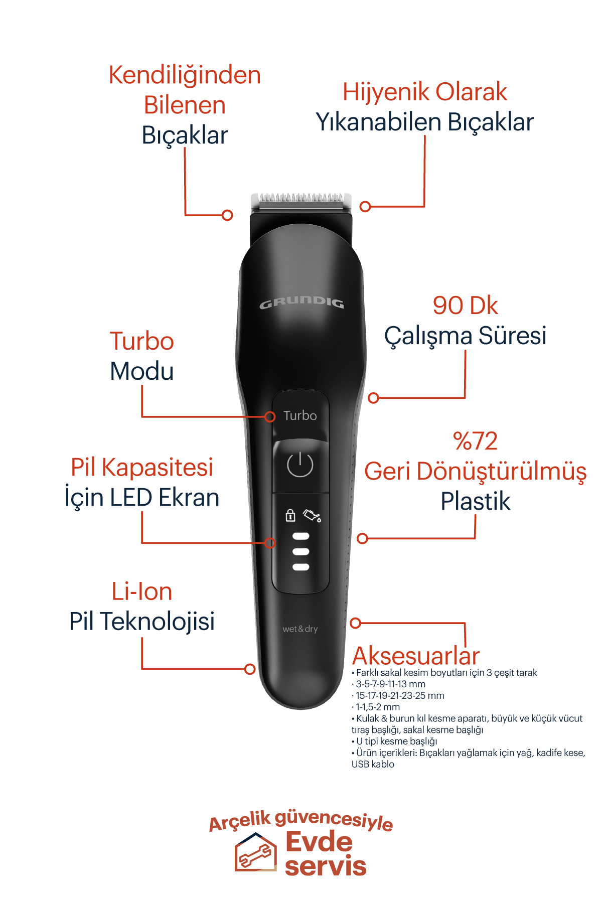 Siyah bir Grundig saç kesme makinesi, özellik ve aksesuarların açıklamalarıyla.