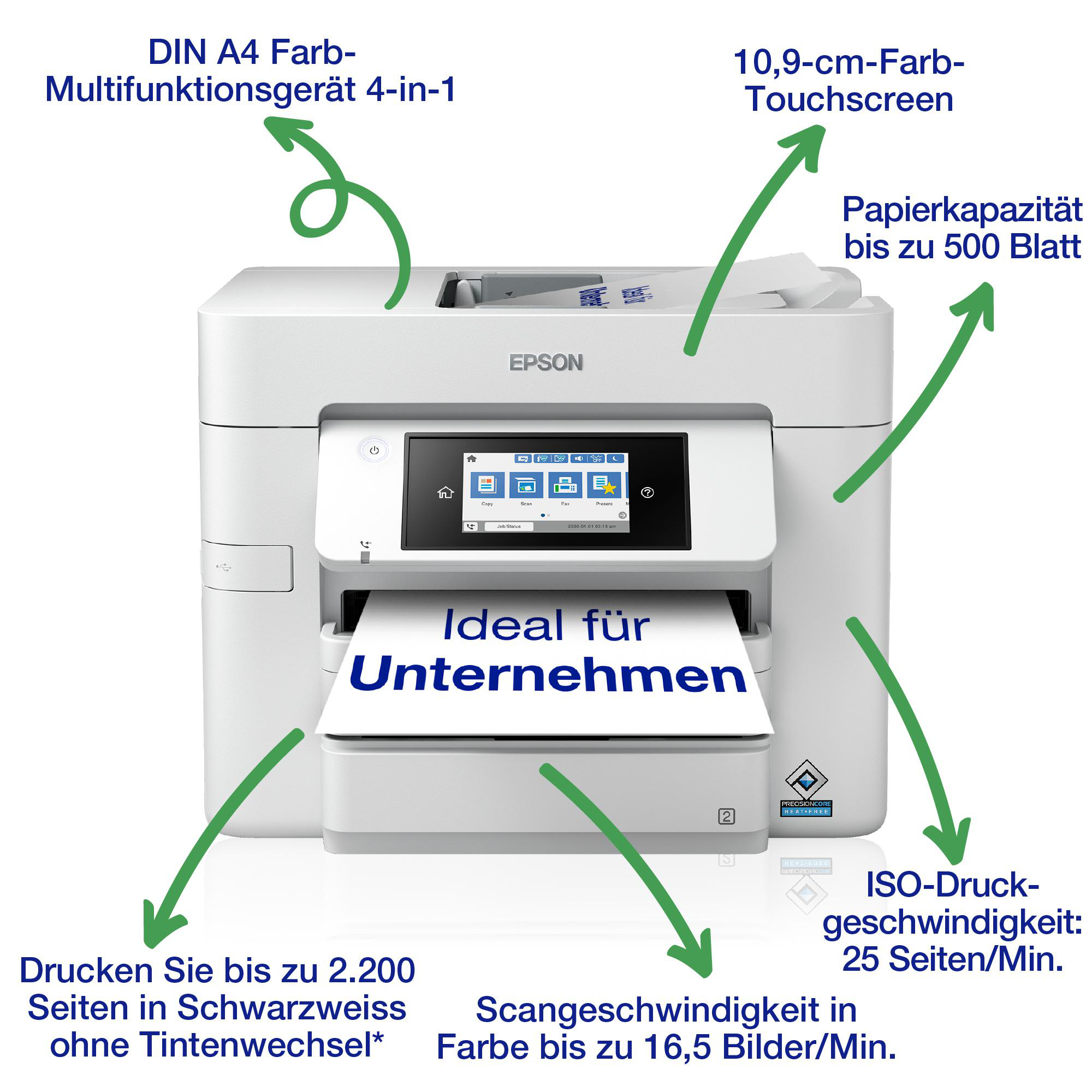 Weißer Drucker mit Pfeilen und Textbeschriftungen. Weißer Hintergrund.