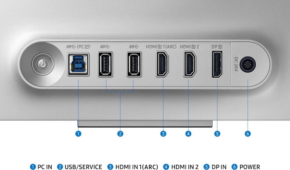 Gros plan sur les ports du moniteur : USB, HDMI, DP et alimentation. Étiqueté avec des icônes et du texte.