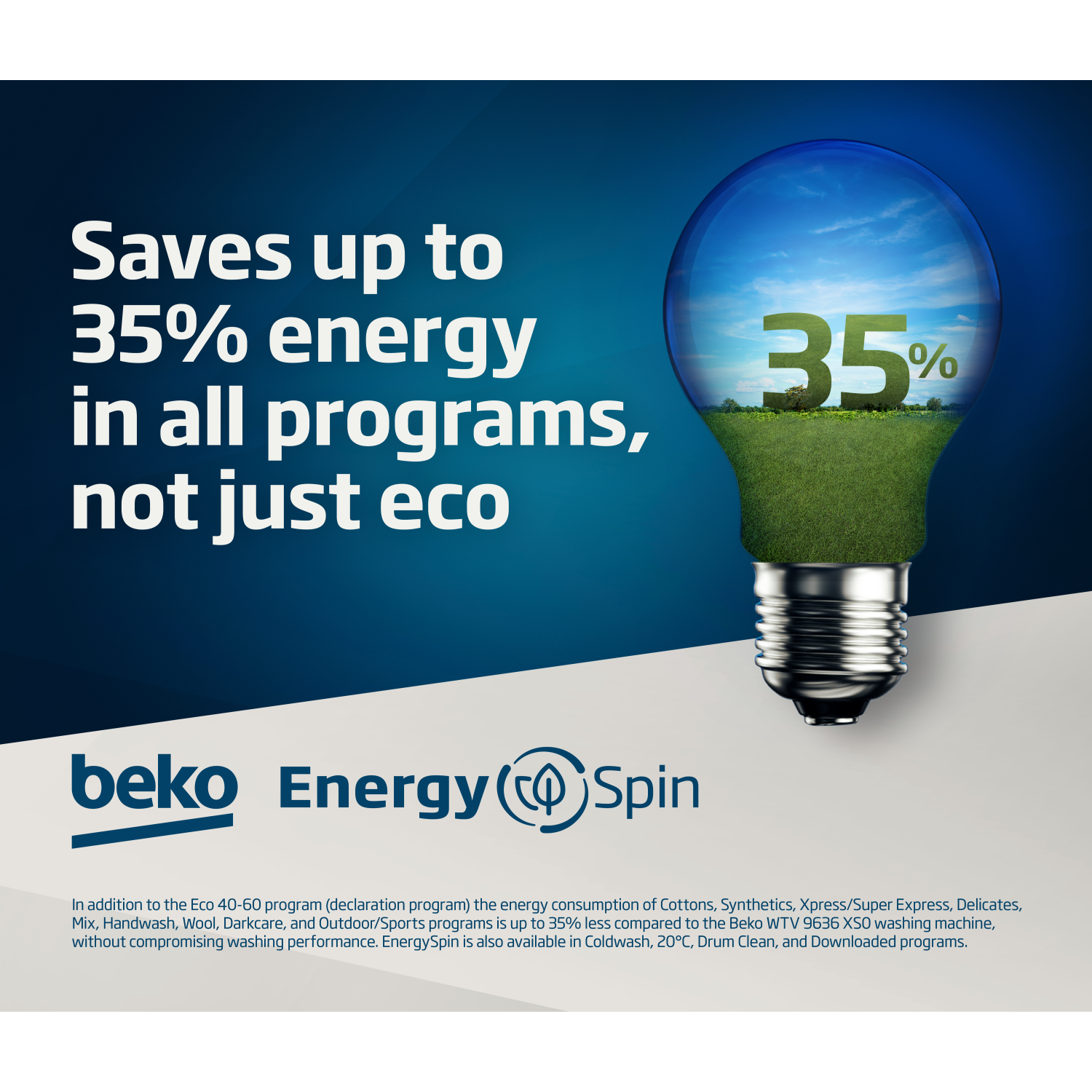 Een gloeilamp met een groene grasachtige binnenkant en het nummer 35%, en tekst over energiebesparing.