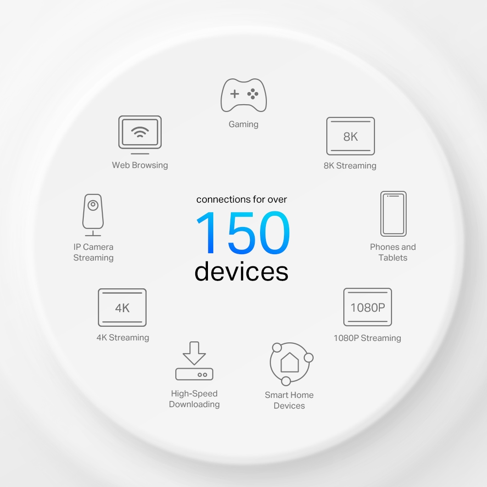 TP-LINK Deco X10-4G(1-pack), AX1500 Mbps, 190 m²'ye Kadar Kapsama,  4G+ Cat6 Mesh Wi-Fi 6 4G Modemi