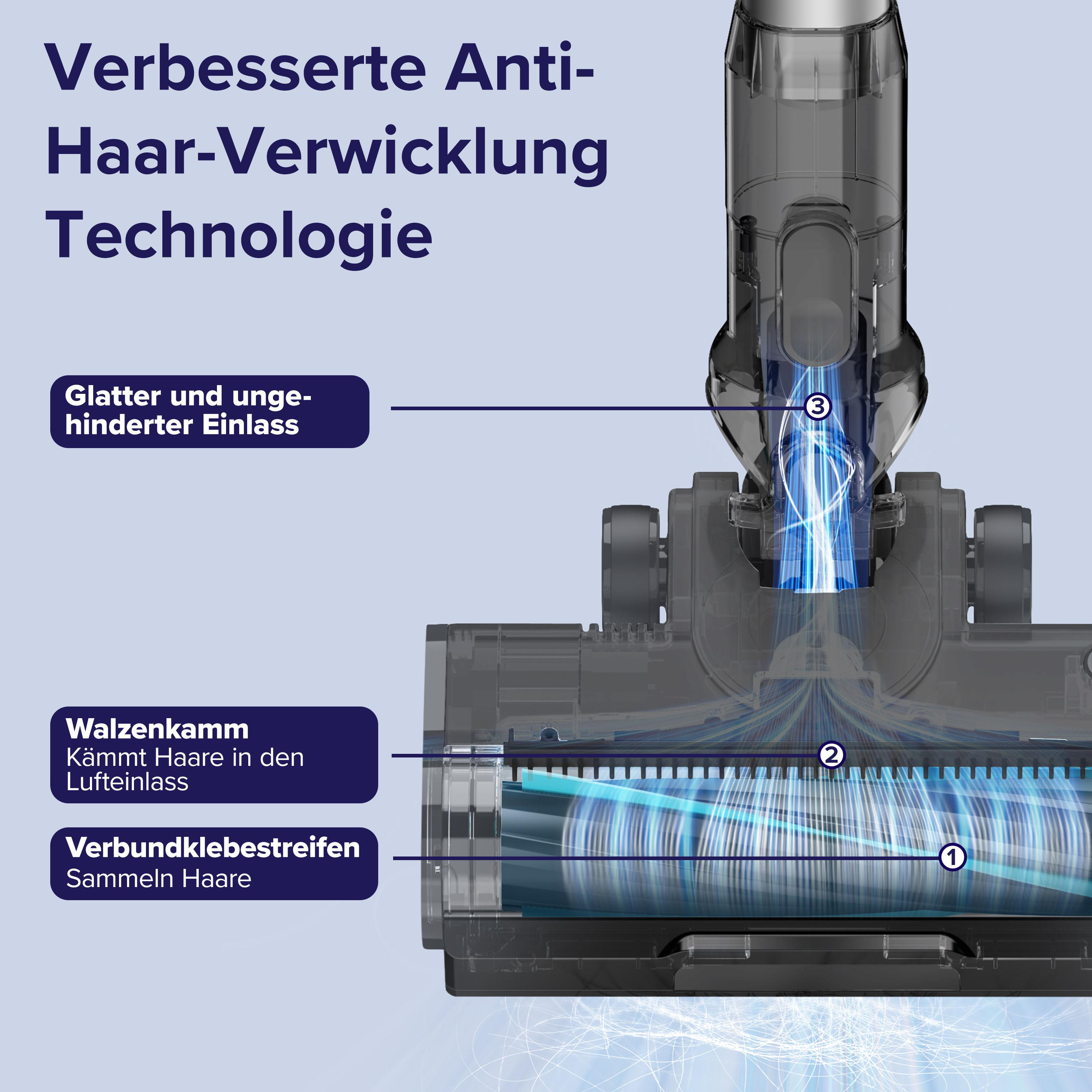 Die inneren Komponenten des Staubsaugerkopfes werden gezeigt. Textlabels beschreiben die Anti-Verwicklungs-Technologie.