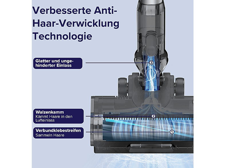 Levoit LSV-V201-GEUR Anti-Haar-Verwicklung Staubsauger (0,75 l, Akkulaufzeit: 12-50 Minuten, Schwarz) — Foto 4 von 5