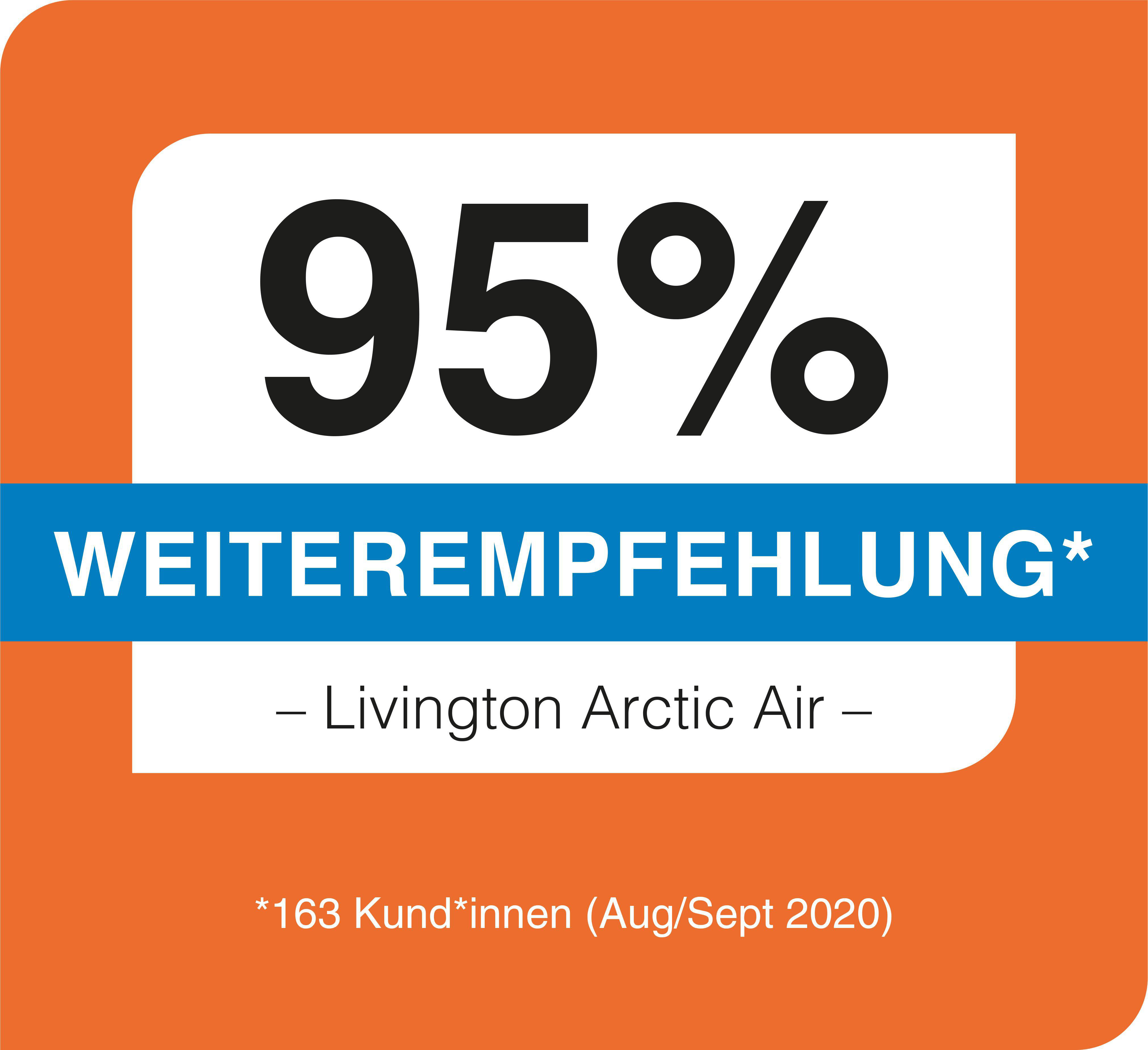 Orange und weiße Grafik mit 95% Empfehlungsrate für ein Produkt.