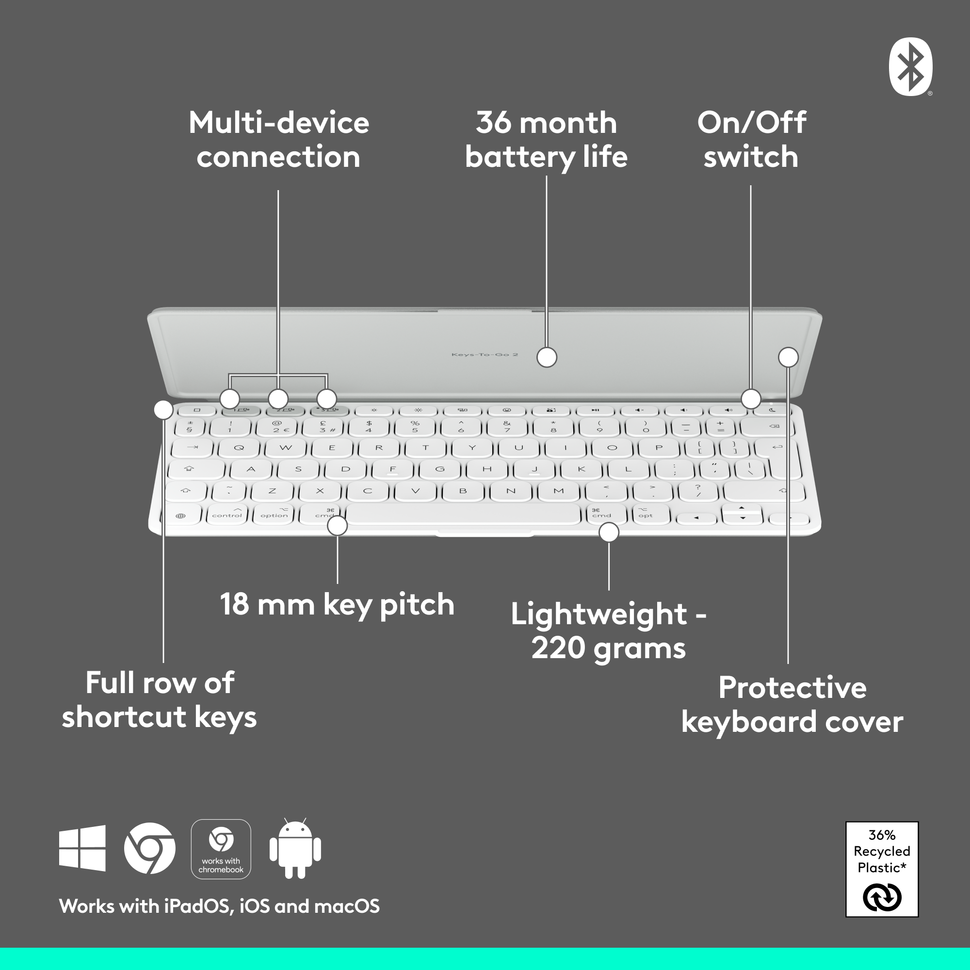 Weiße Tastatur mit beschrifteten Funktionen. Zeigt Multi-Gerät, Akkulaufzeit, Ein/Aus-Schalter usw.