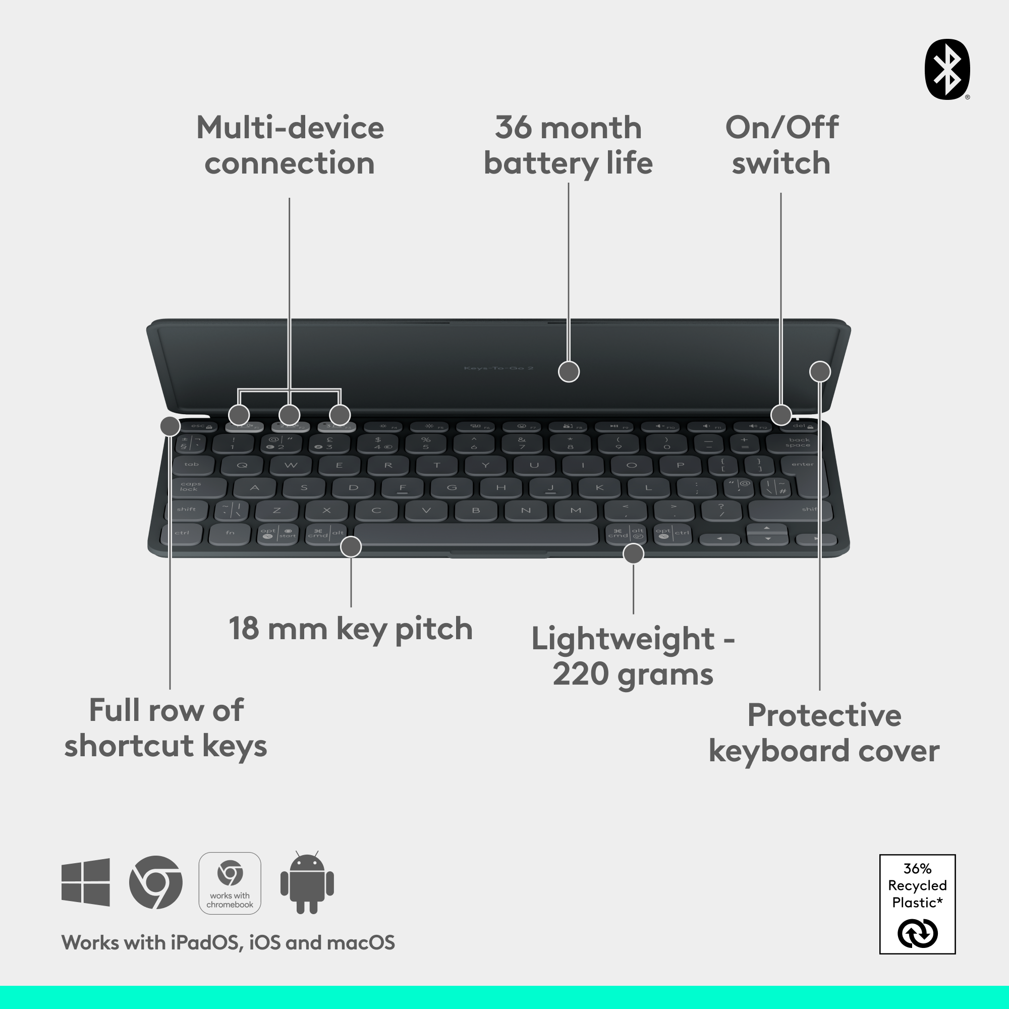 Eine schwarze Tastatur mit Beschriftungen, Tasten und Anmerkungen zu ihren Funktionen.