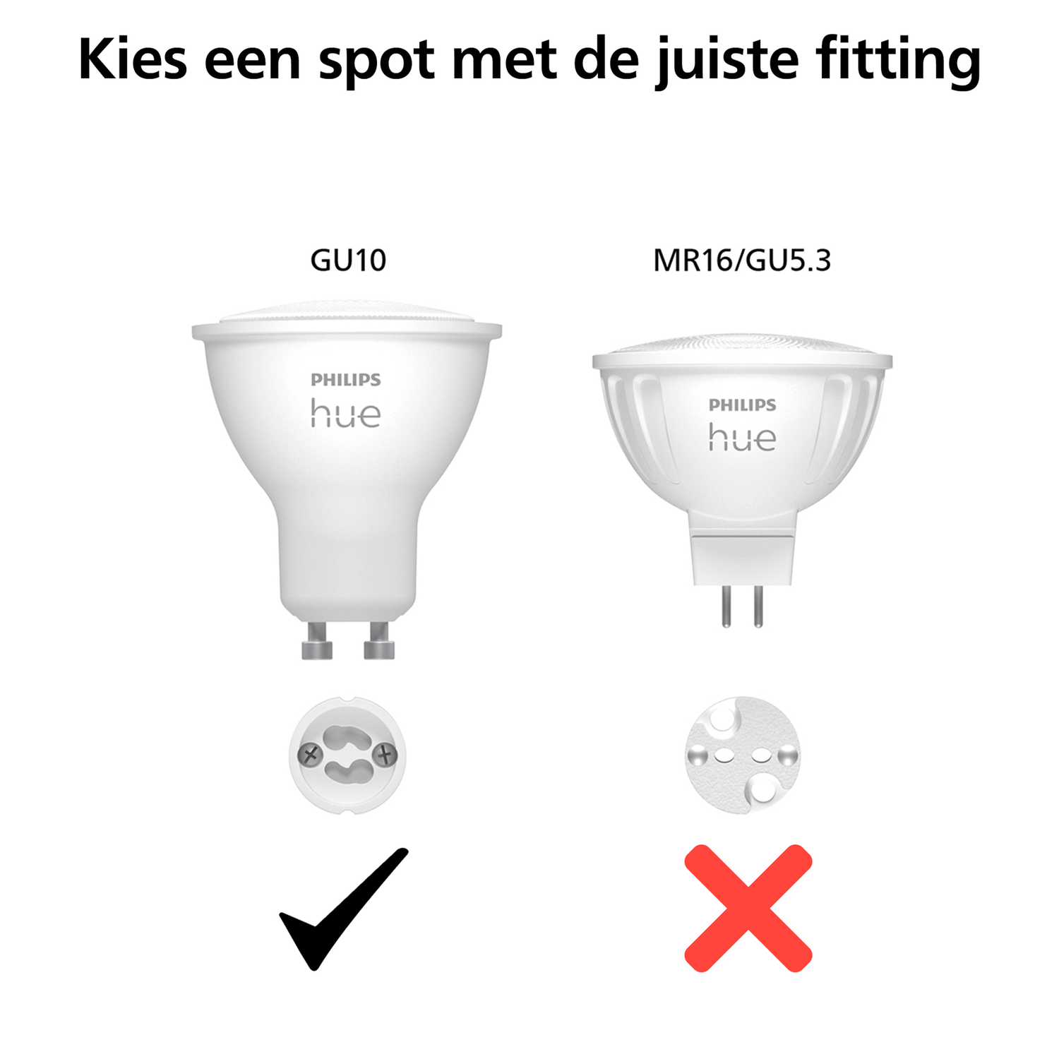 Twee gloeilampen met verschillende voetjes. GU10 is correct, MR16/GU5.3 is incorrect. Een vinkje en een X worden getoond.