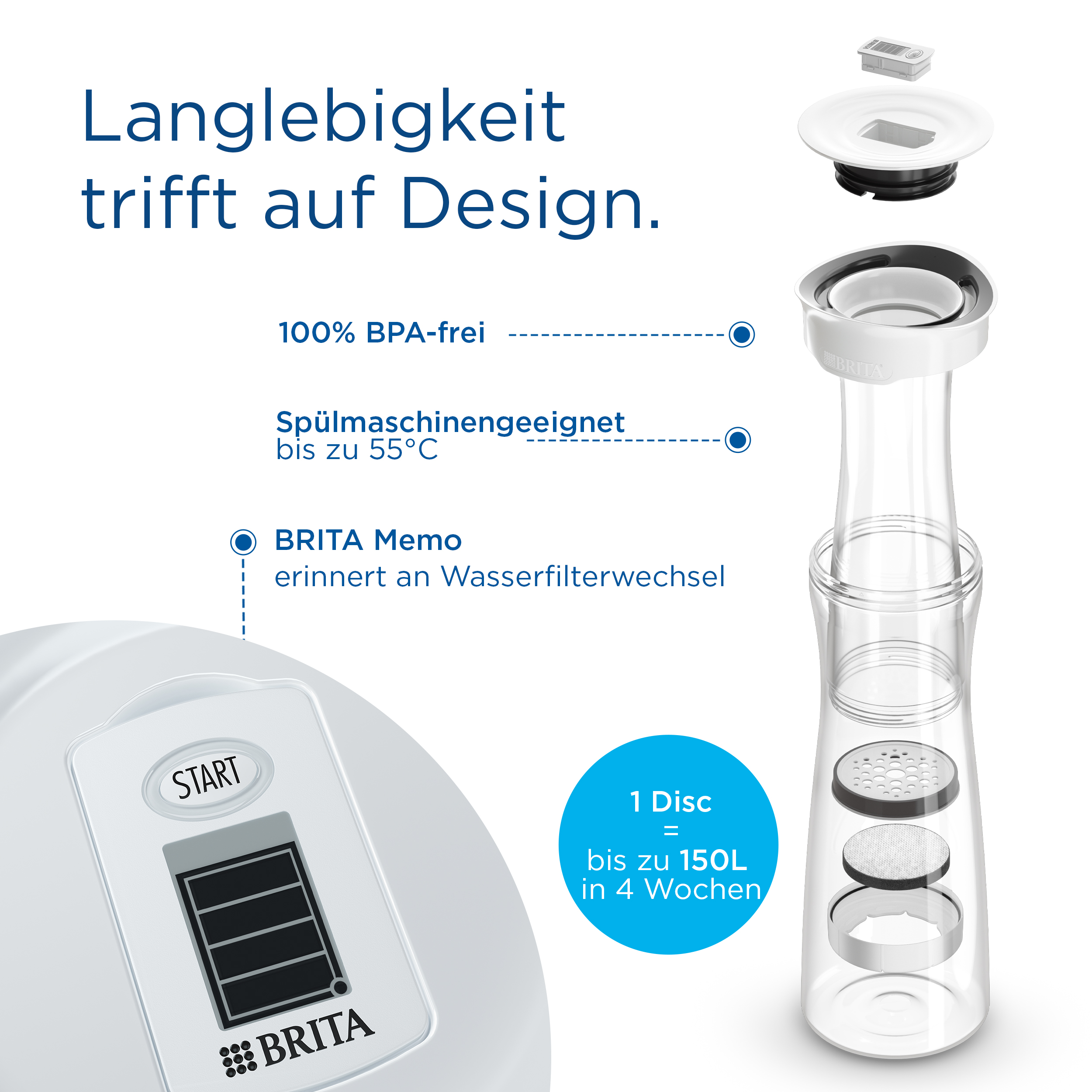 Ein Wasserkurwausschnitt mit Teilen und Textbeschriftungen.