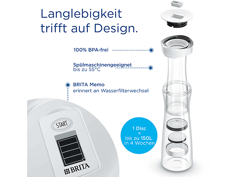 BRITA Karaffe Wasserfilter, Weiß/Grau