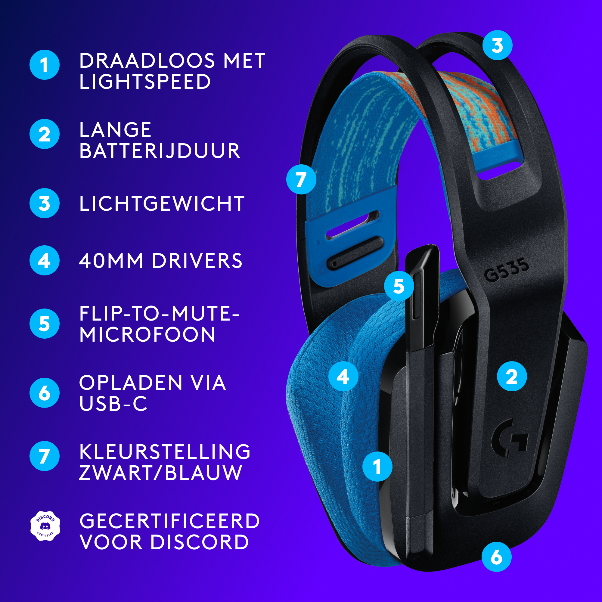 Headphones with numbered feature labels, including wireless, long battery life, and USB-C charging.