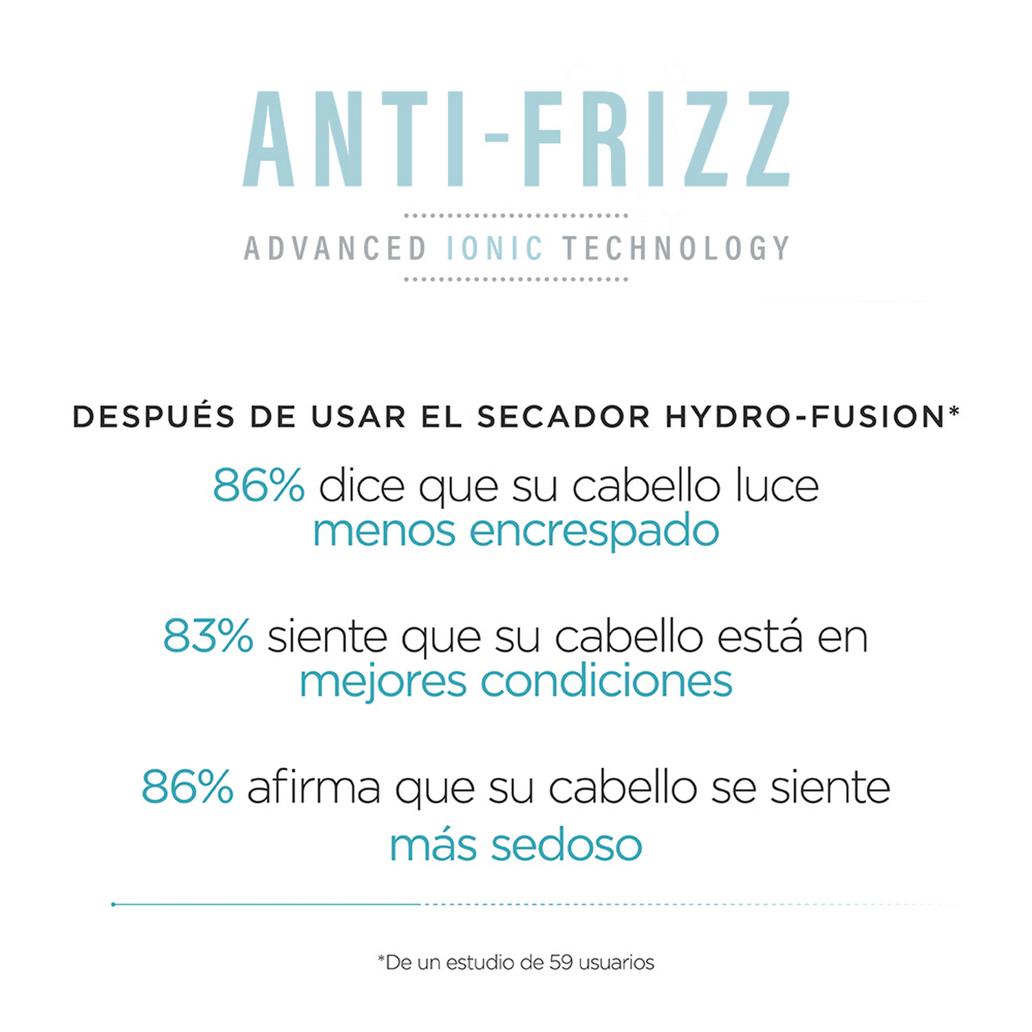 Texto: ANTI-FRIZZ, Tecnología Iónica Avanzada. Estadísticas muestran 86% menos frizz, 83% mejor cabello, 86% más sedoso.