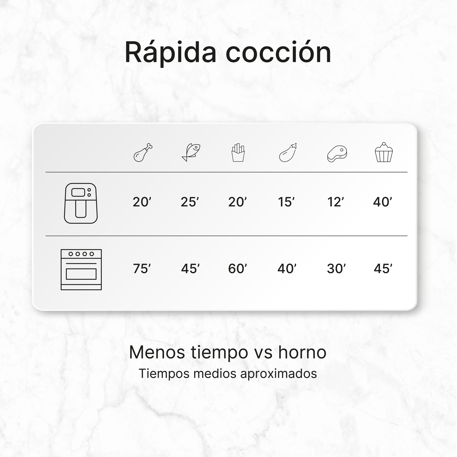 Freidora de aire - Ufesa FRY4TWO, 1200 W, 6 programas, 2 litros,  Táctil, Negro