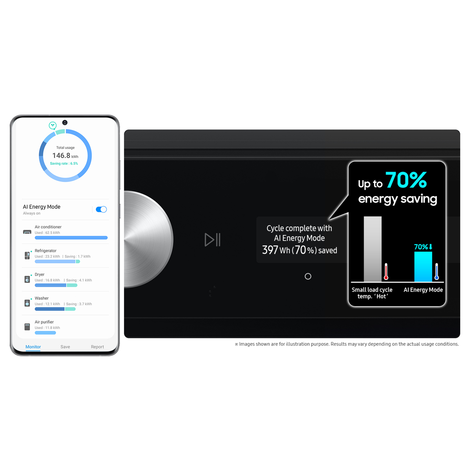 Een smartphonescherm met AI-energiemodus. Wasmachinescherm met energiebesparende info.