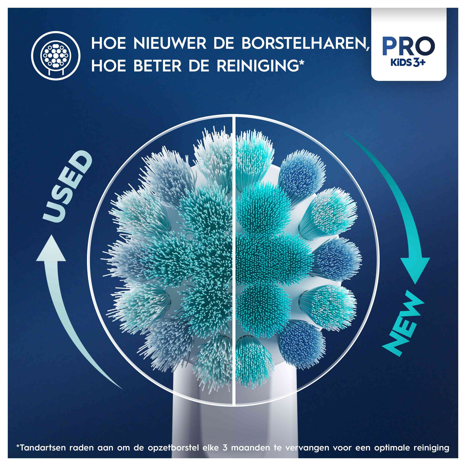 Een tandenborstelkop, in tweeën verdeeld. Eén kant toont gebruikte borstelharen, de andere nieuwe.