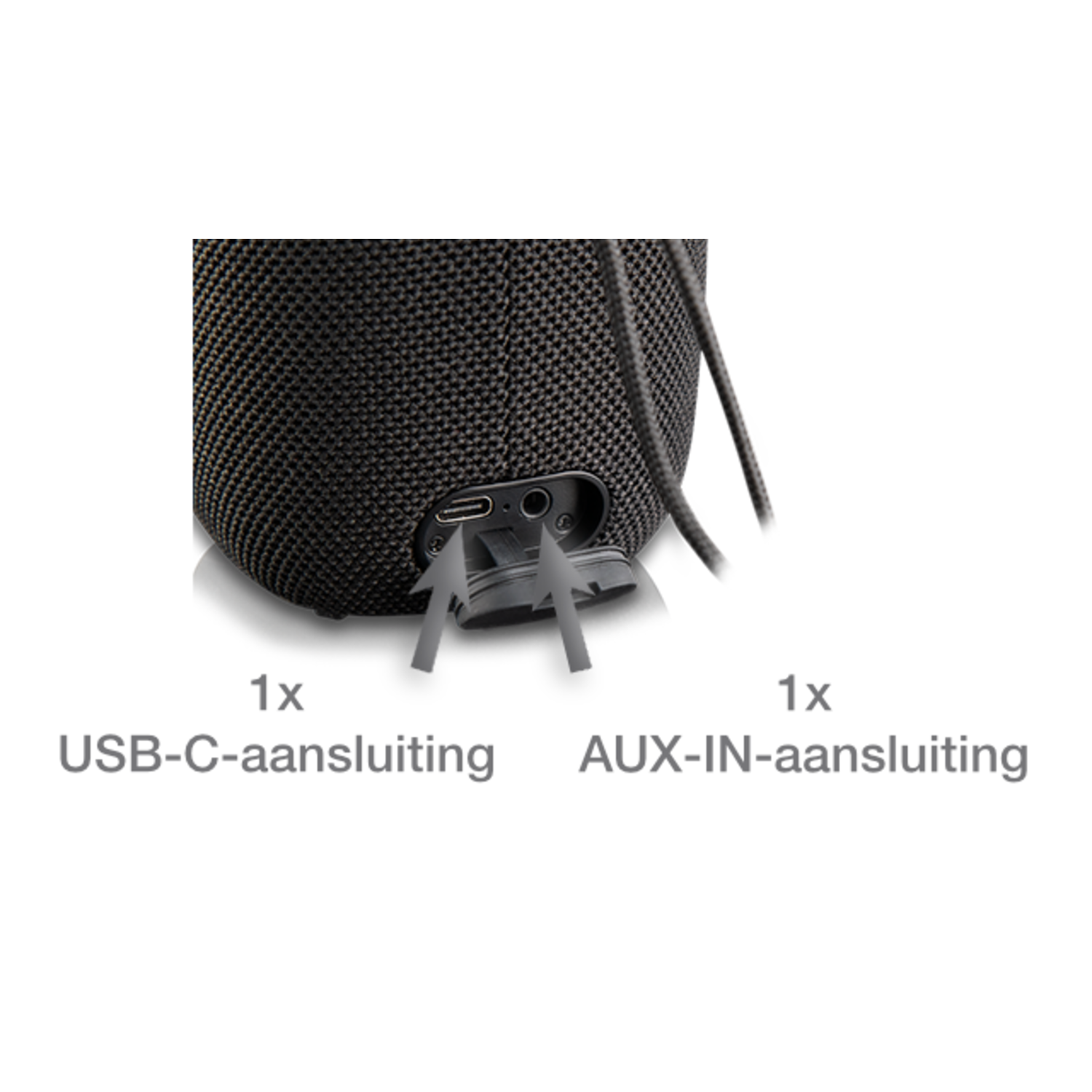 Zwarte luidspreker met USB-C en AUX poorten. Pijlen wijzen naar de gelabelde poorten.