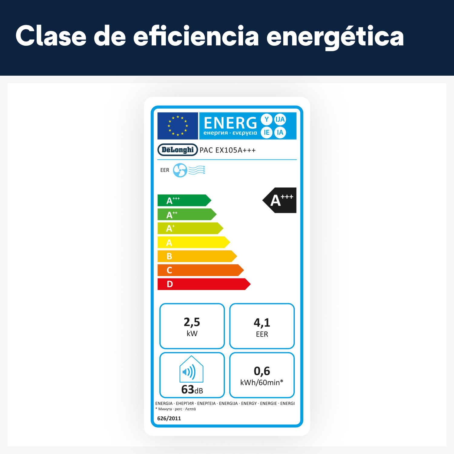 Etiqueta energética con clasificación A+++ para un producto Delonghi. Muestra información de energía y nivel de sonido.