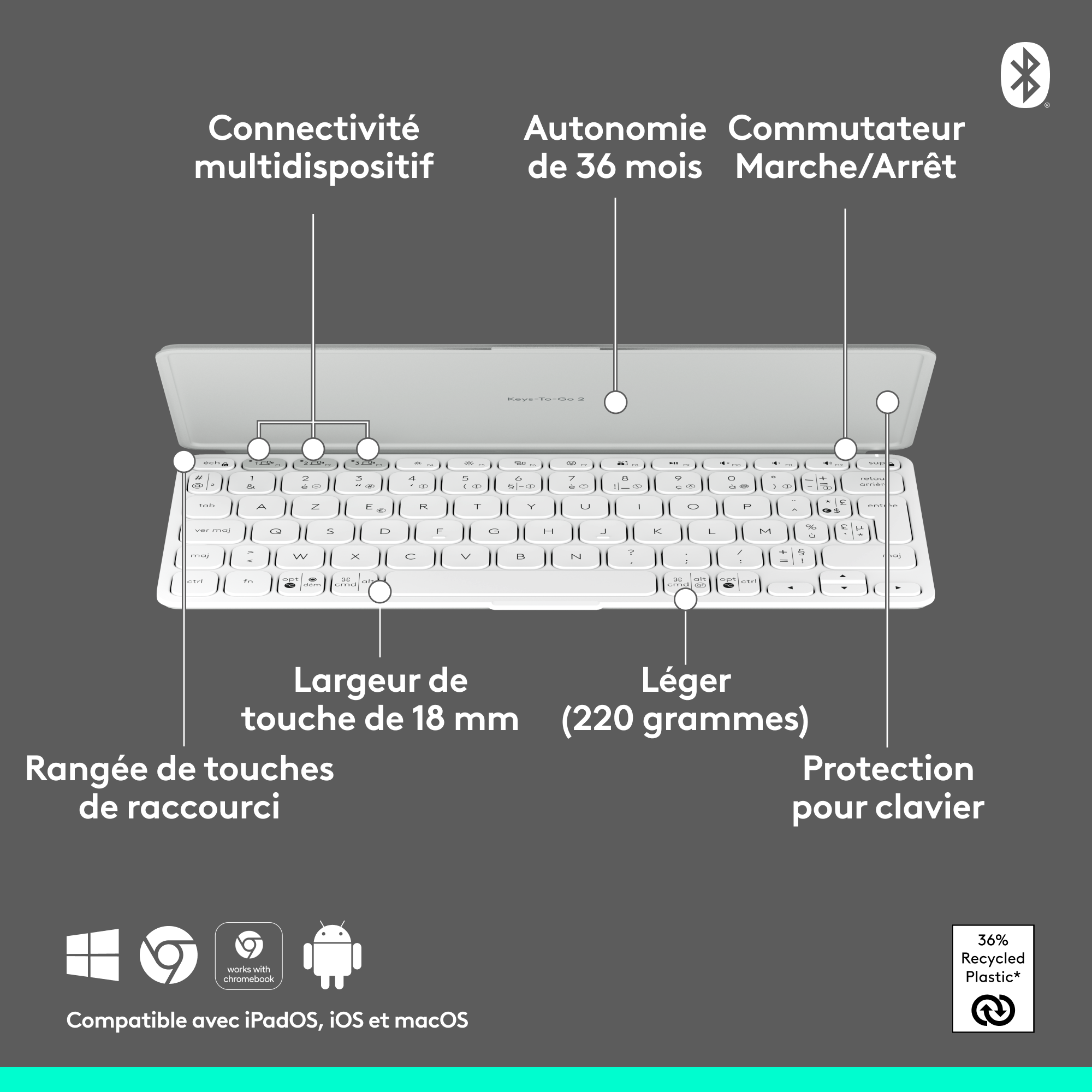 Un clavier blanc avec des touches de fonction étiquetées. Étiquettes en français.