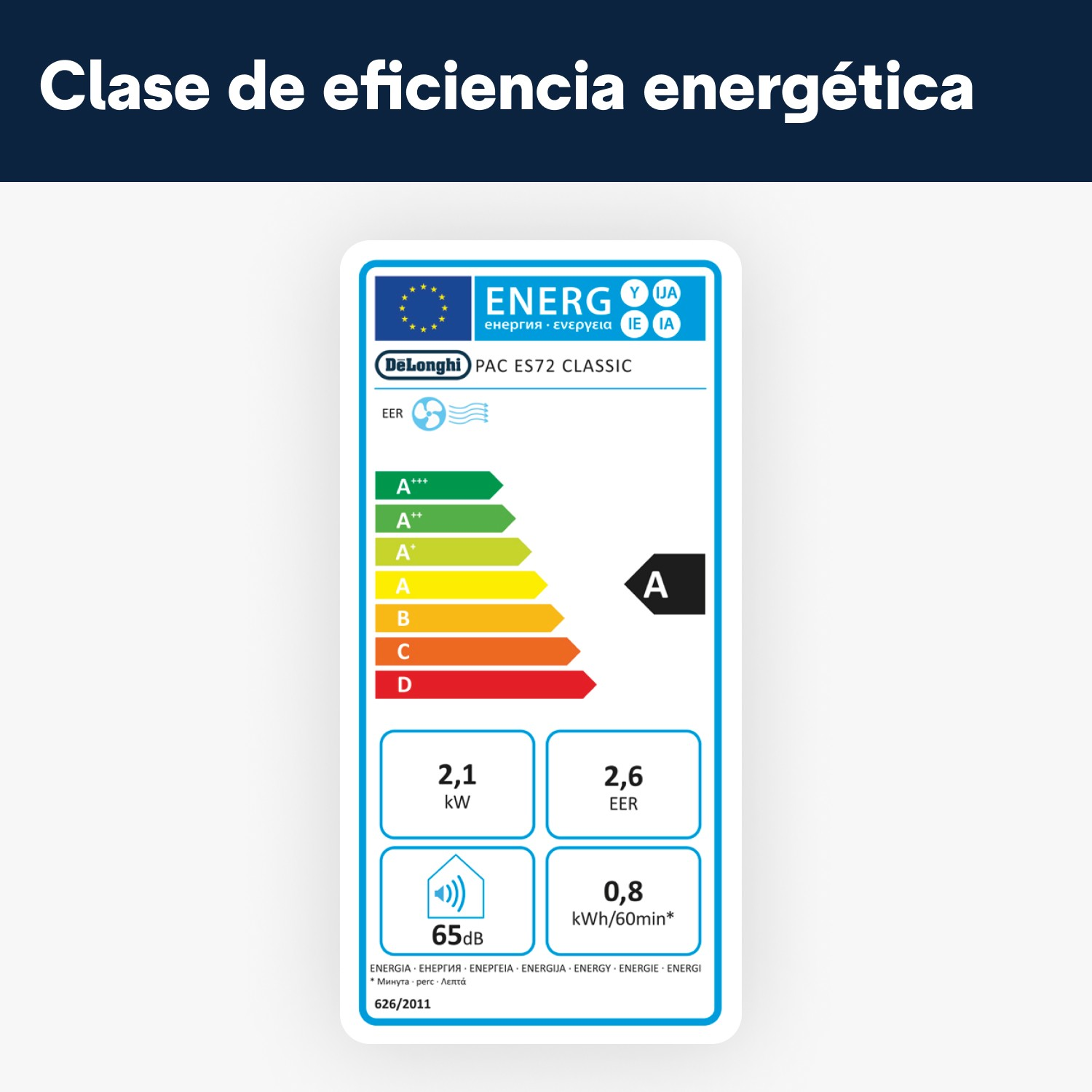 Etiqueta de eficiencia energética con secciones de varios colores.