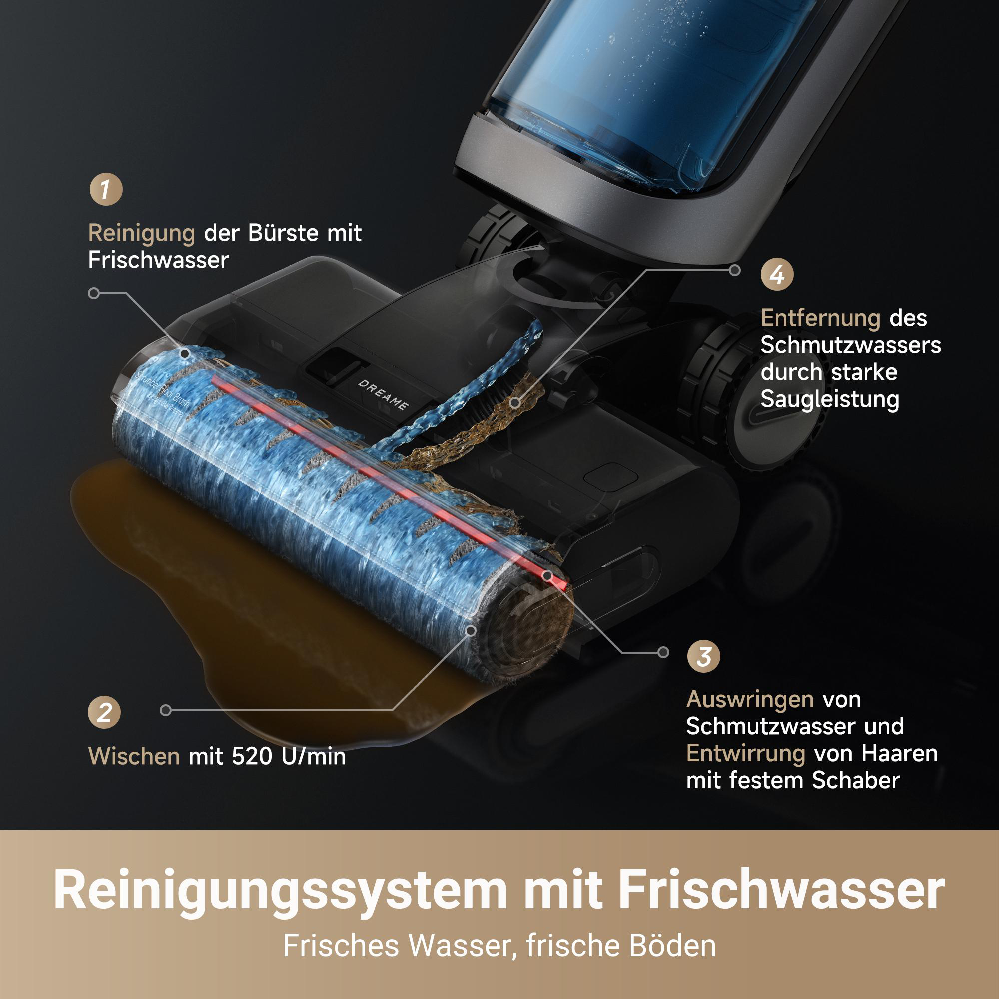 Nahaufnahme einer Reinigungsmaschine mit rotierender Bürste und Wassersystem, mit Textbeschriftungen.