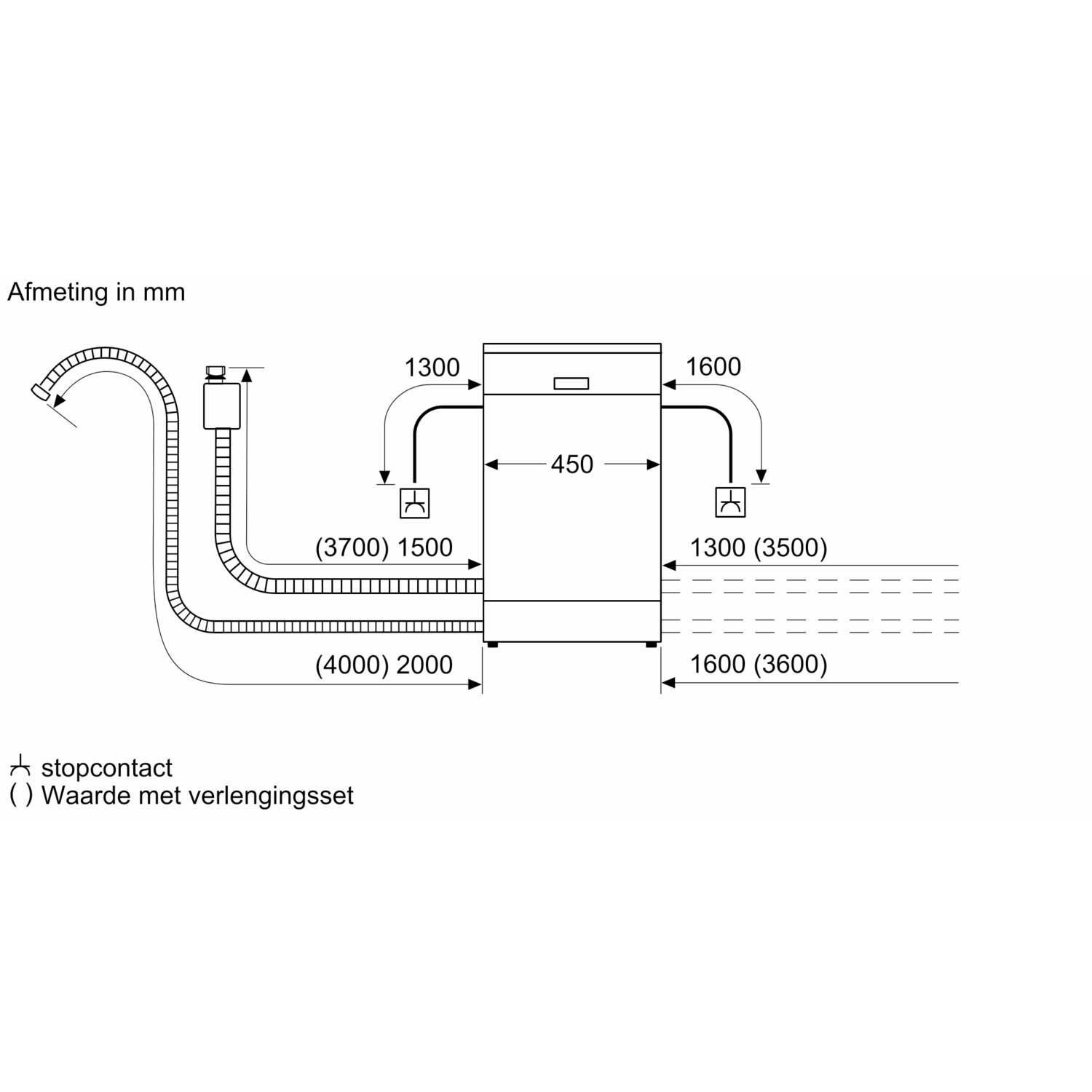 Diagram van een wasmachine, met afmetingen en aansluitingen voor water en elektriciteit.