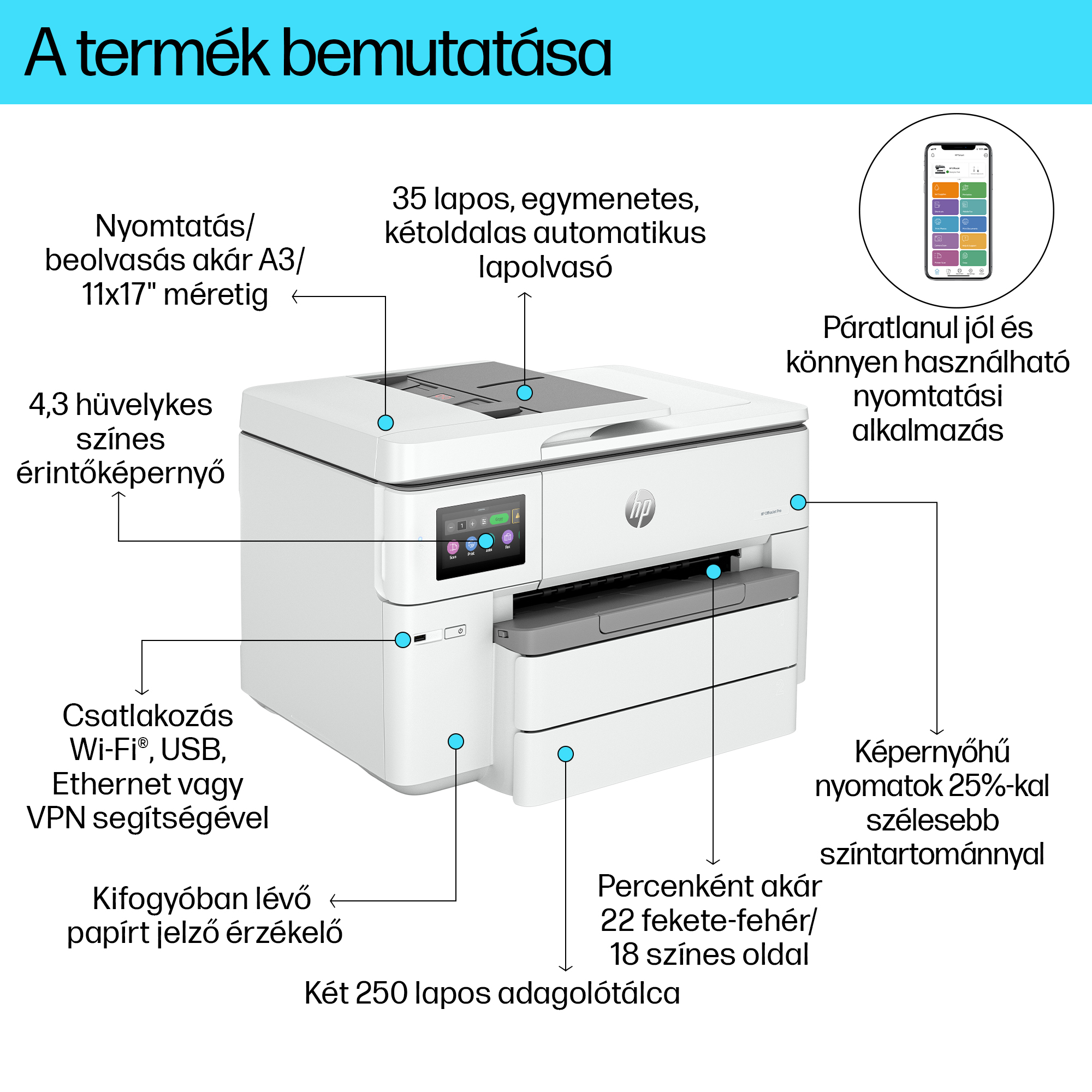 Fehér nyomtató feliratokkal, funkciókat és szöveget mutat magyarul. Tartalmaz egy képernyőt.
