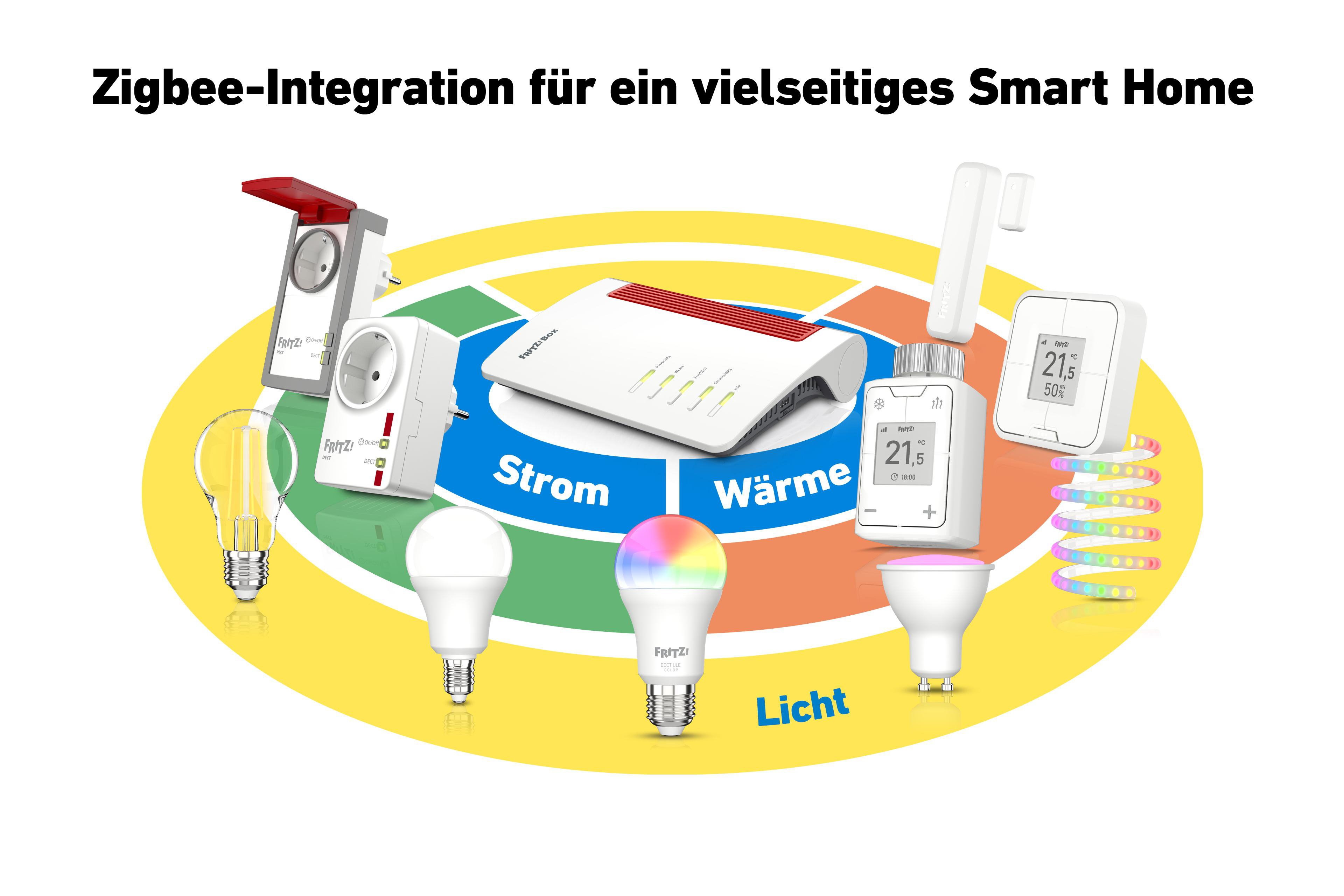 Smart-Home-Geräte auf farbenfrohem Hintergrund angeordnet. Text: Zigbee Integration.