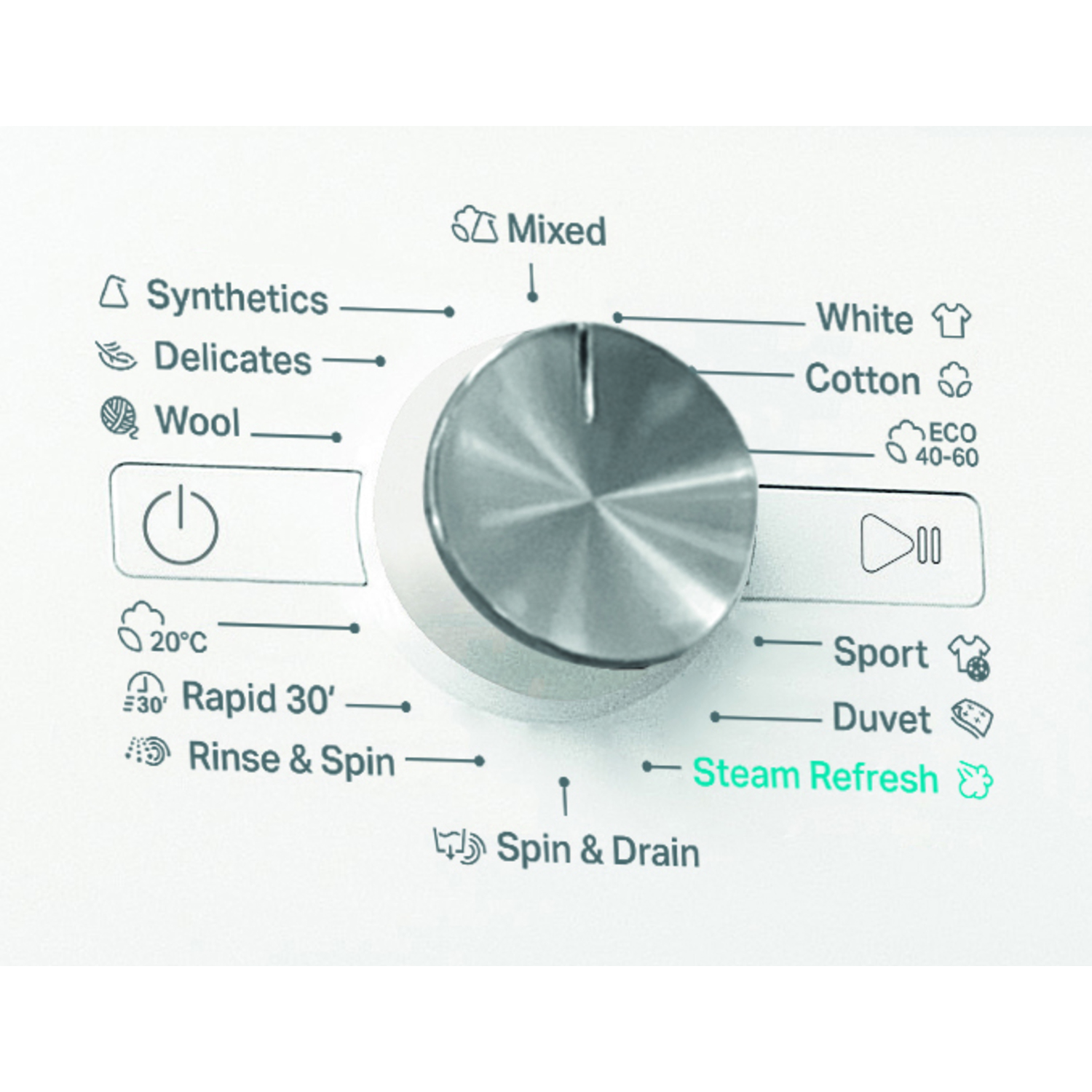 Wasmachine bedieningspaneel met een zilveren draaiknop en diverse programmapictogrammen.