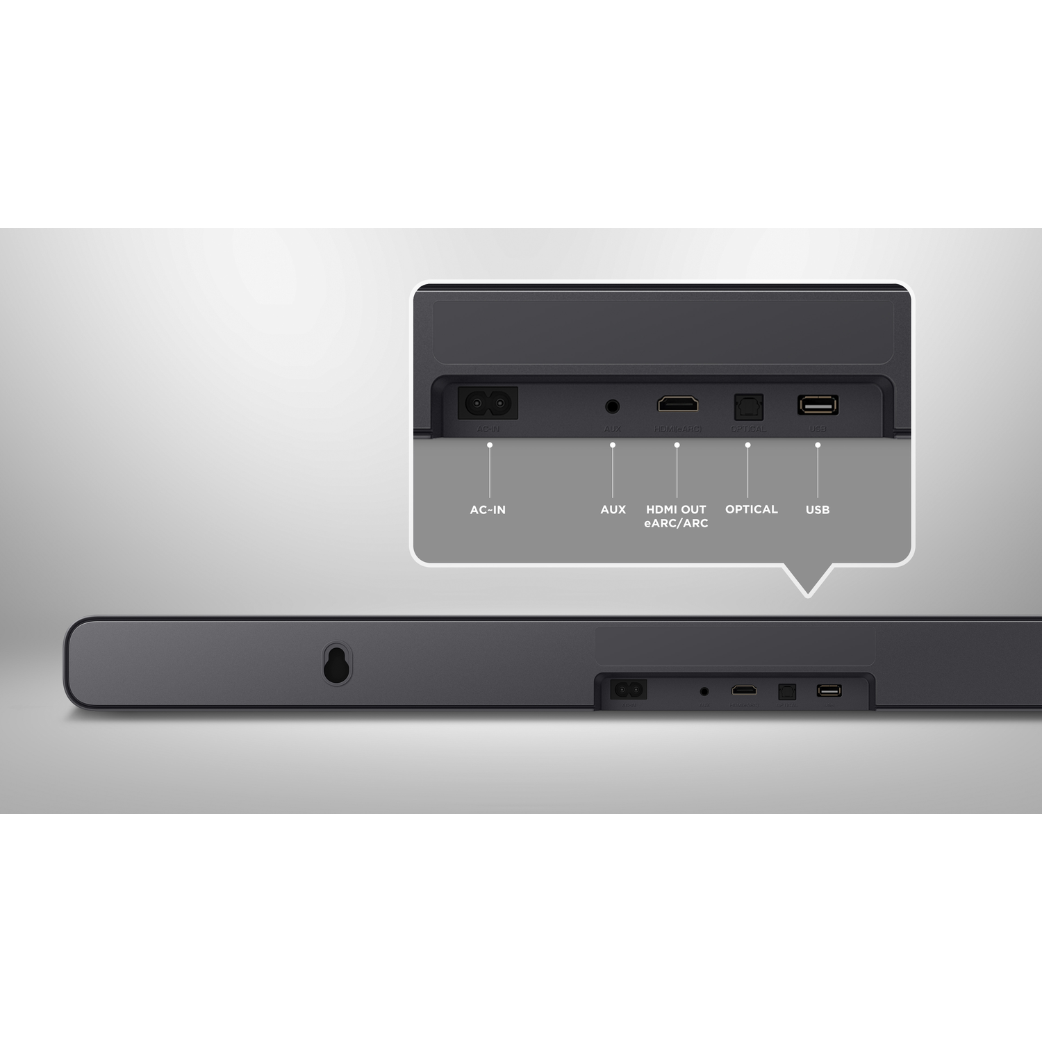 A black soundbar with connection ports detailed in a white box overlay.