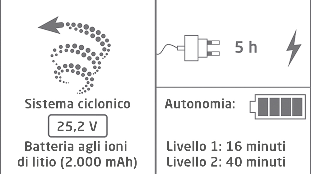 Diagram z tekstem pokazującym system ładowania, informacje o baterii oraz czas pracy baterii w minutach i godzinach.