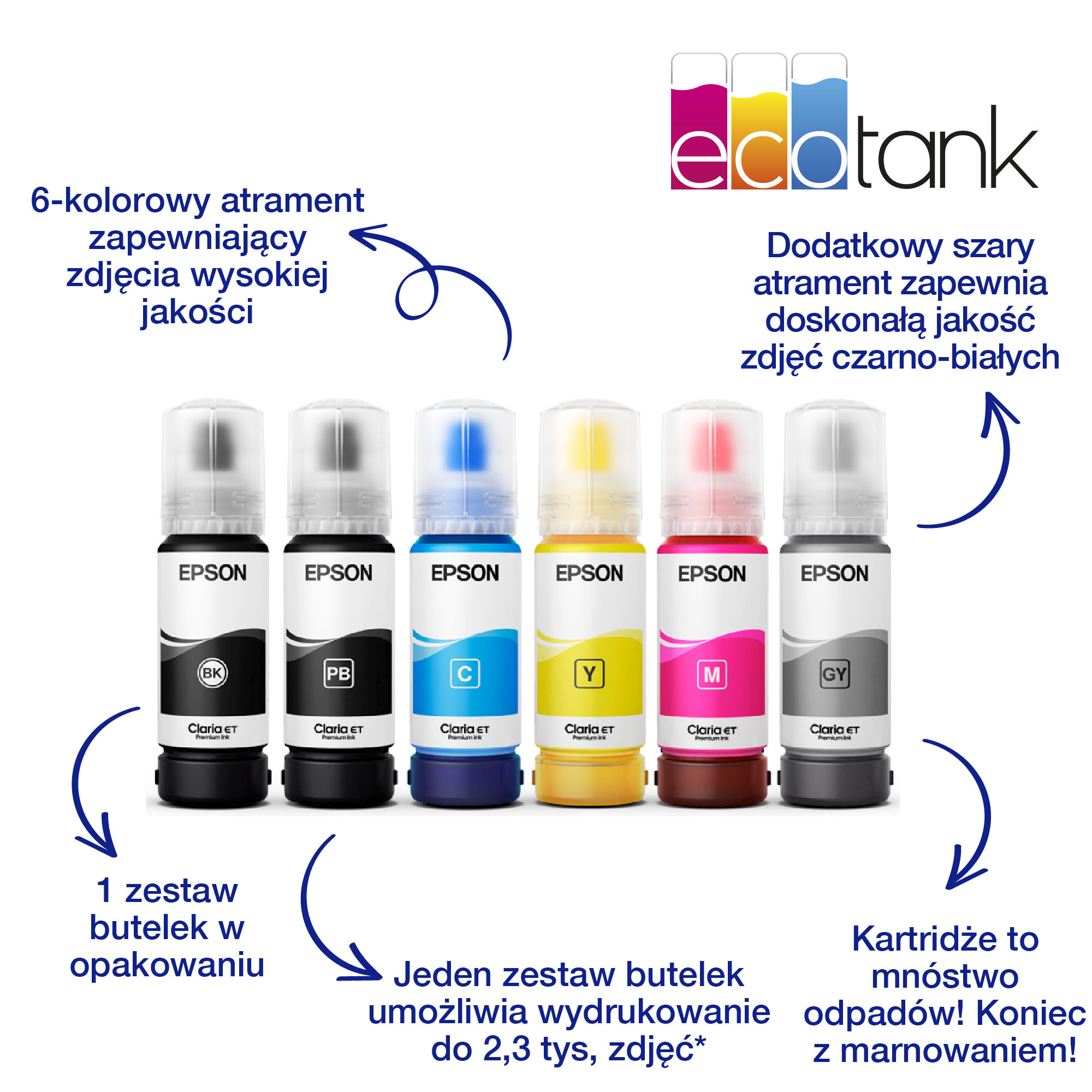 Sześć butelek z tuszem Epson w różnych kolorach. Obecny jest tekst i strzałki. Opakowanie jest widoczne.