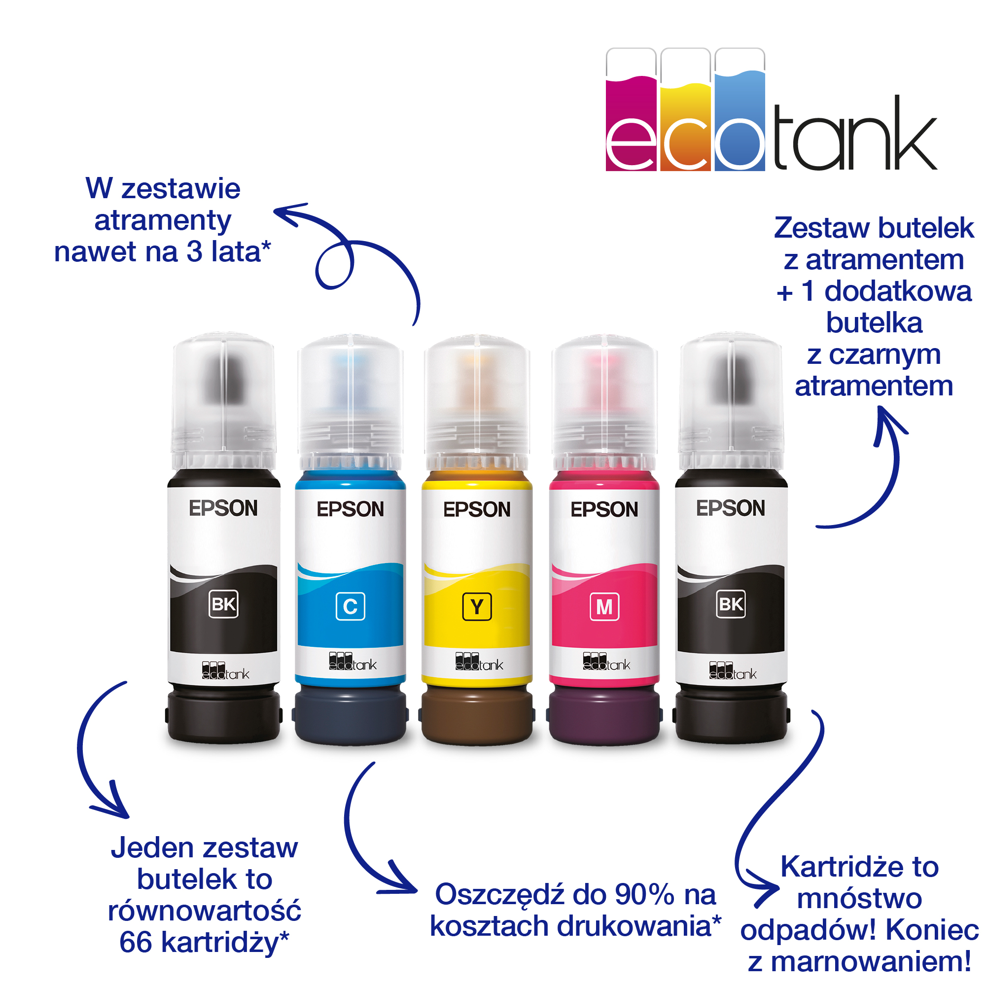 Urządzenie wielofunkcyjne EPSON EcoTank L5296