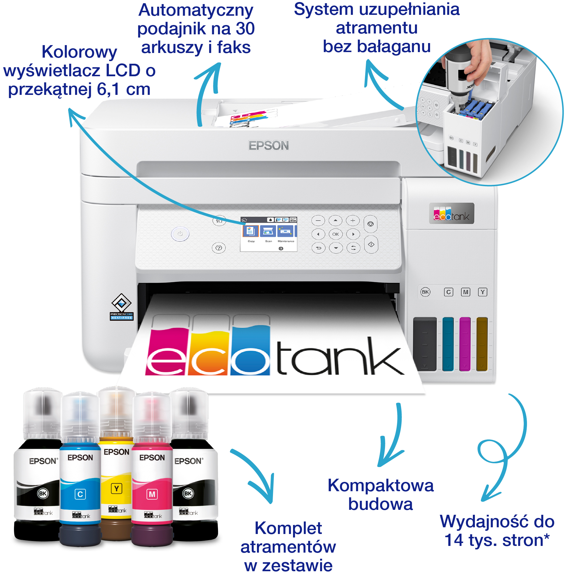 Drukarka Epson z butelkami z tuszem i etykietami szczegółowo opisującymi jej funkcje.