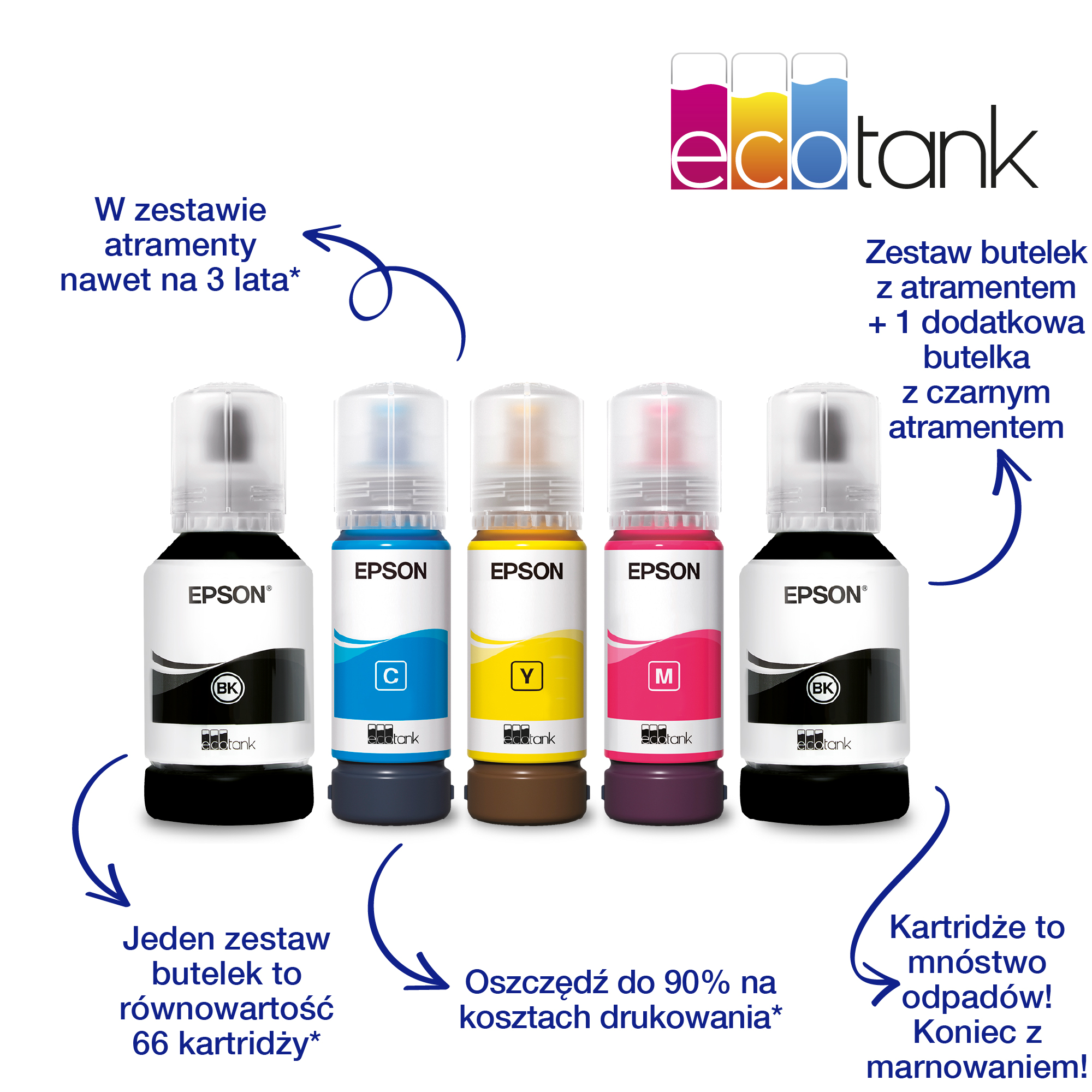 Butelki z tuszem Epson EcoTank: czarny, cyjan, żółty, magenta i czarny.