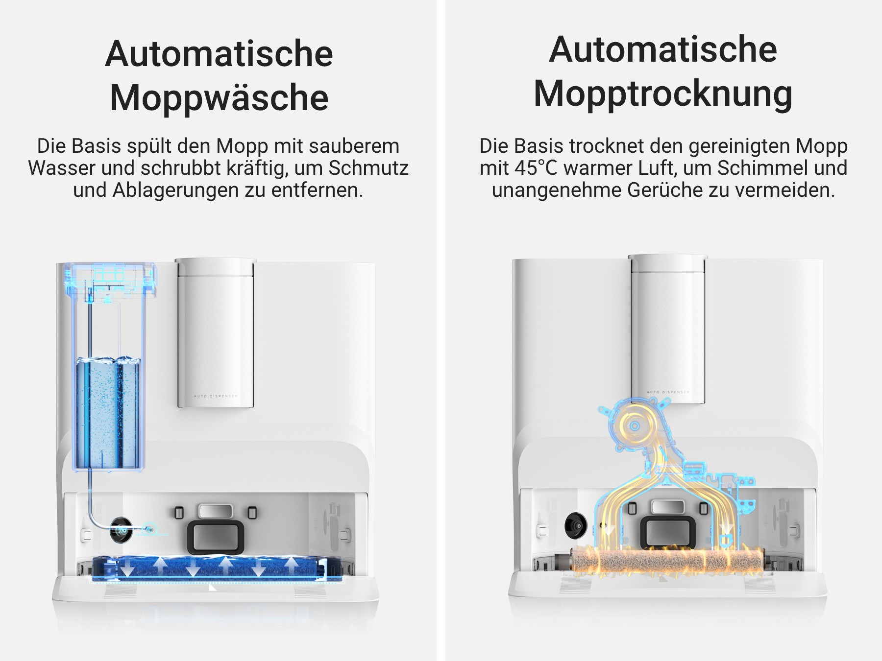 Diagramm, das die automatische Moppwäsche und -trocknung eines Reinigungsroboters zeigt, Wasser- und Luftstrom.