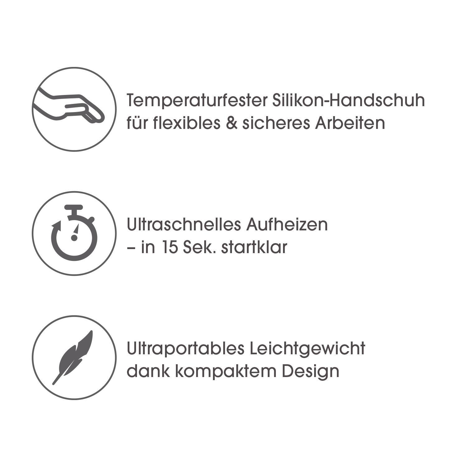 Drei Symbole mit Beschreibungen. Eine Hand in einem Handschuh, eine Stoppuhr und ein Federsymbol.