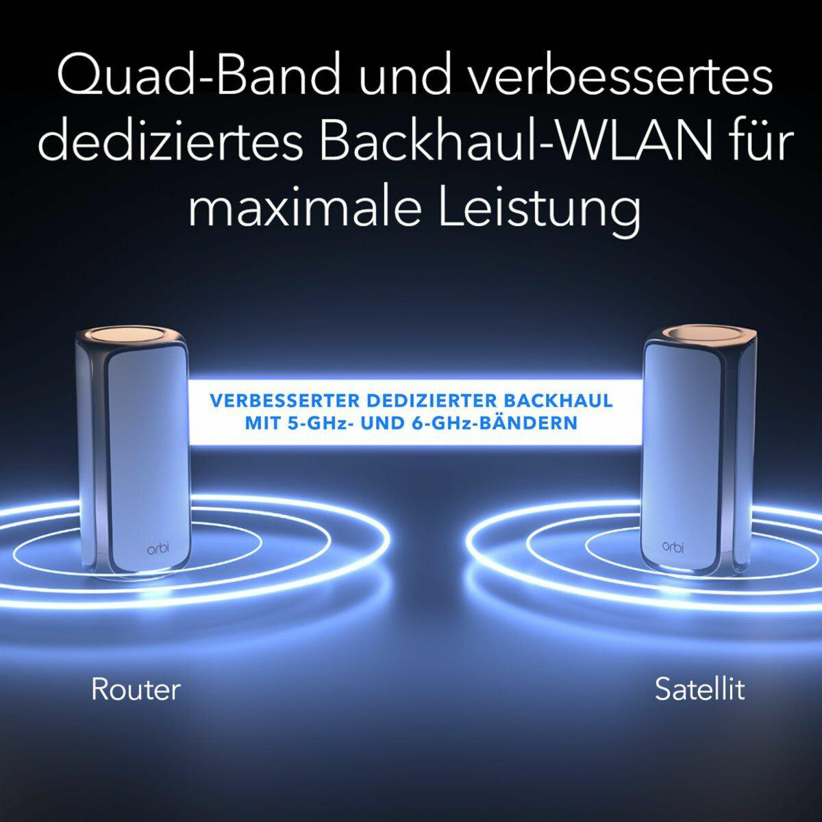 Zwei drahtlose Router mit Text.