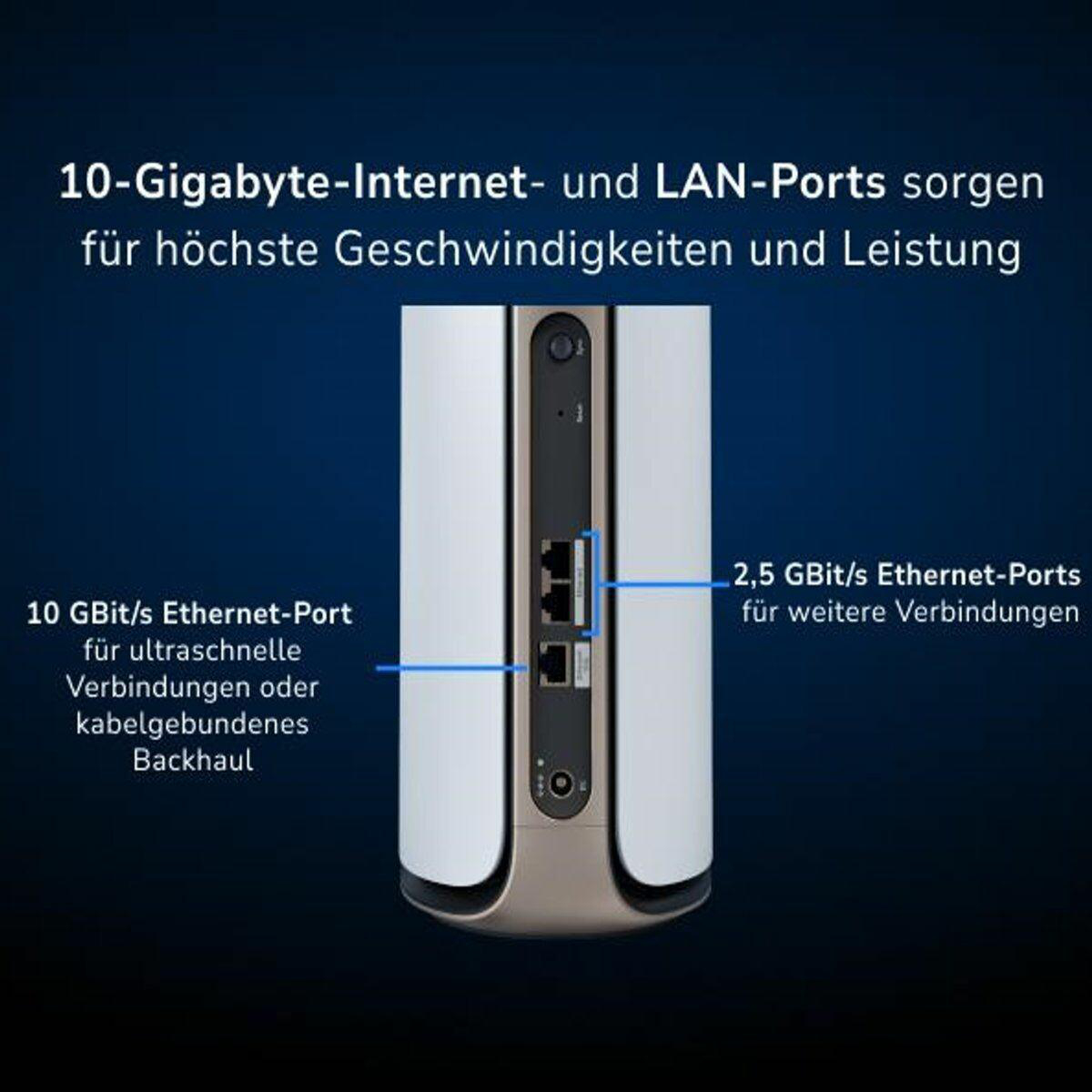 Weißes und silbernes Gerät mit Anschlüssen und Text. Text erwähnt Gigabit-Ethernet-Ports.