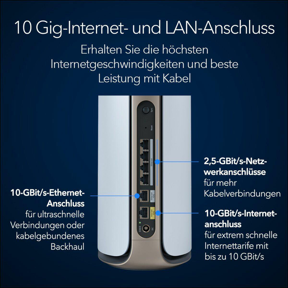 Ein Router mit Anschlussports beschriftet. Text auf Deutsch, der die Internet- und LAN-Ports beschreibt.