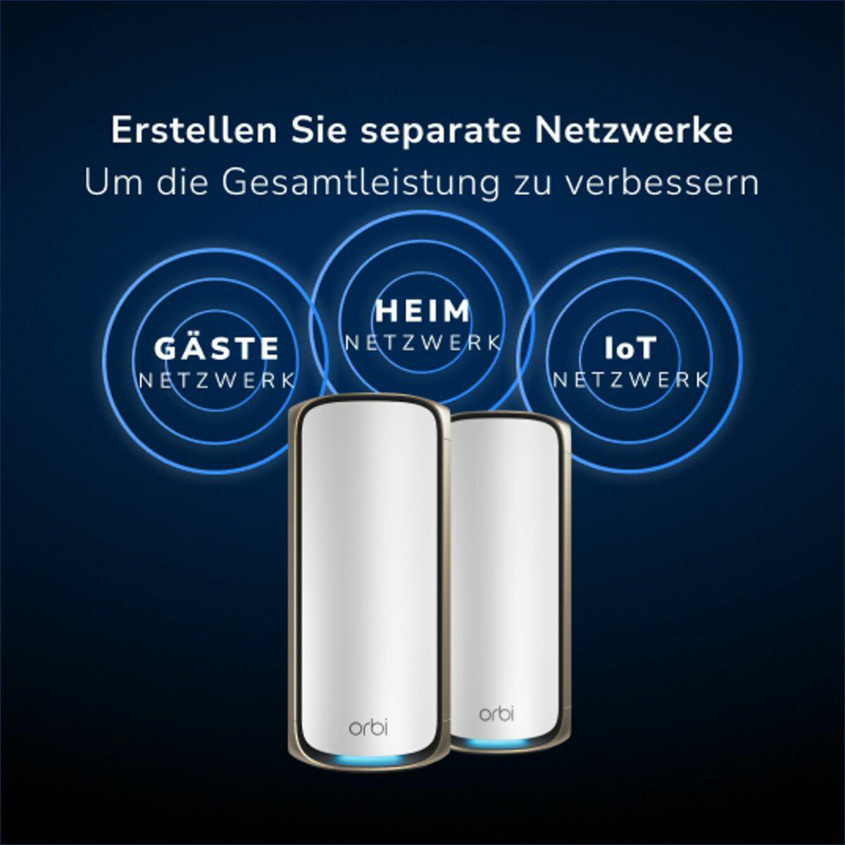Zwei weiße Orbi-Geräte, blaues Licht, Text über separate Netzwerke.