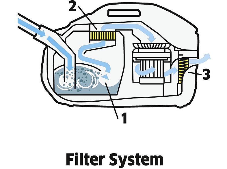 KÄRCHER 1.195-250.0 DS 6 Mit Wasserfilter Staubsauger, maximale Leistung: 650 Watt