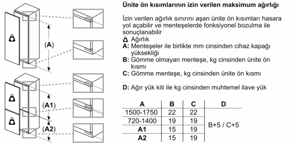 Diyagram, boyutlu ünite önlerinin maksimum ağırlıklarını gösterir.